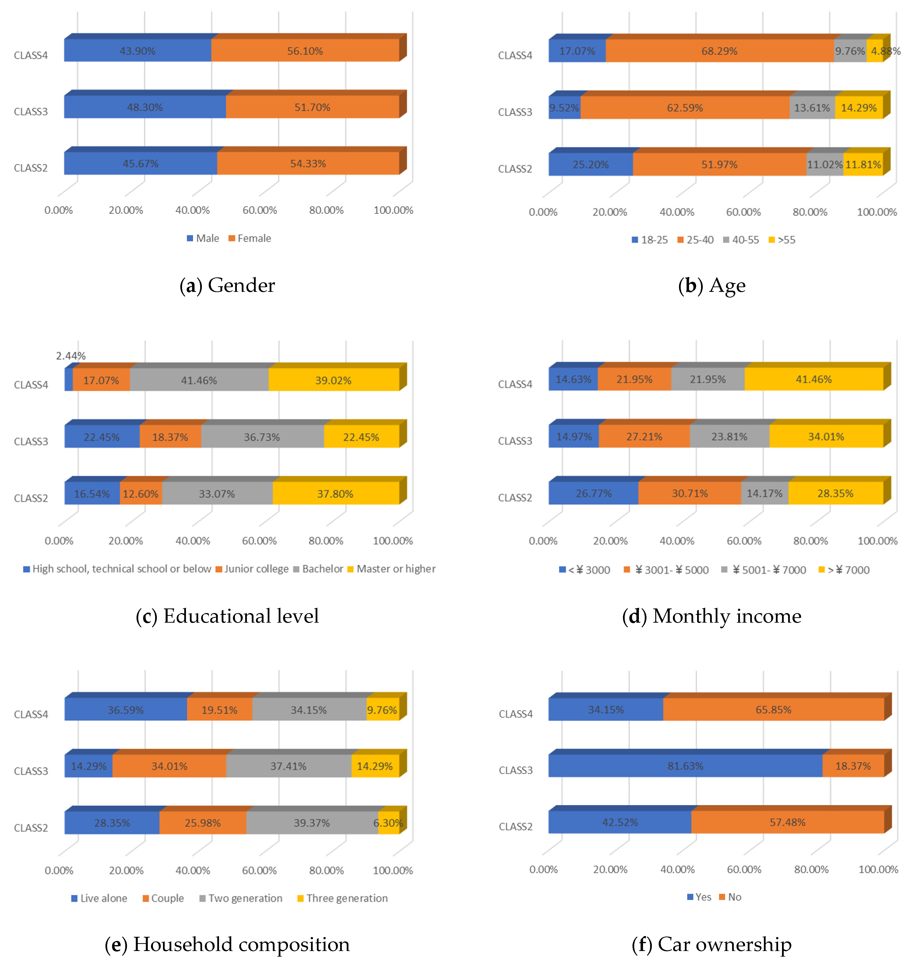 Ijerph 19 05076 g005a