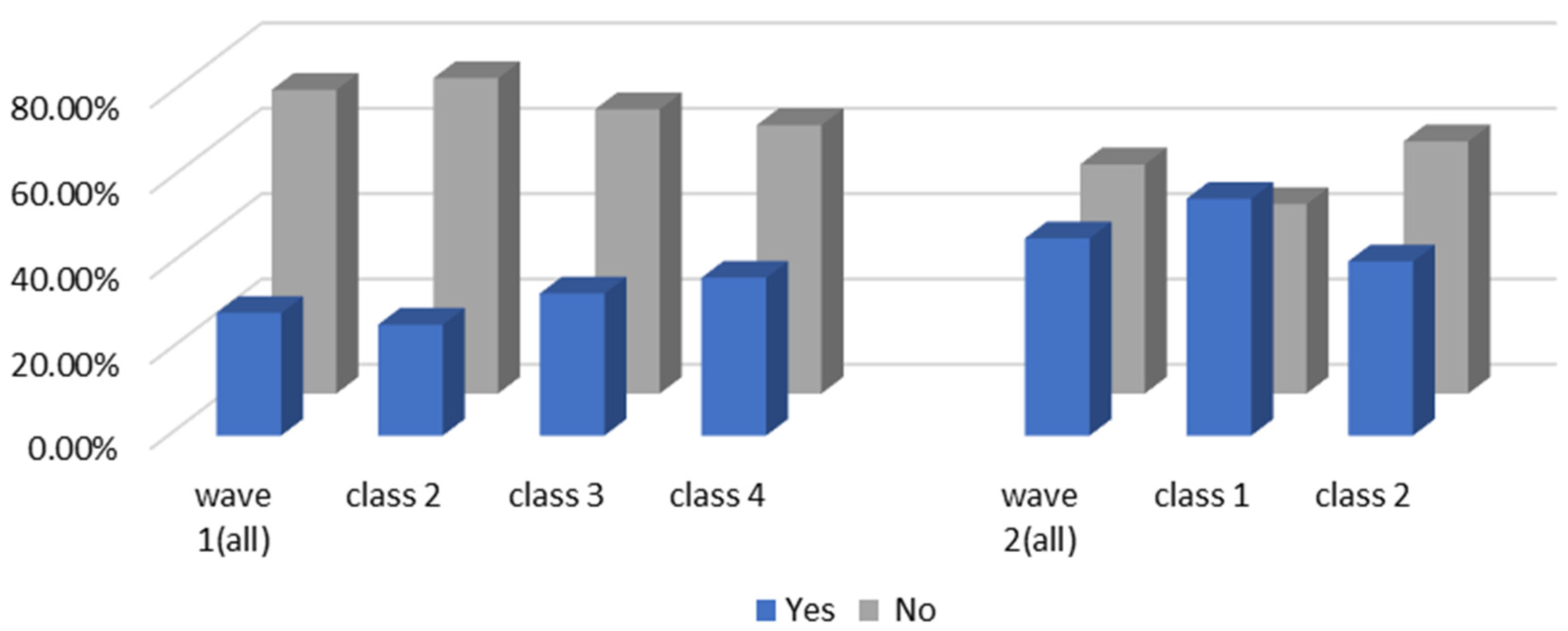 Ijerph 19 05076 g007