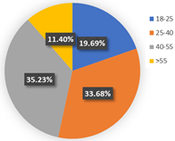 Ijerph 19 05076 i002