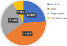 Ijerph 19 05076 i009