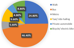 Ijerph 19 05076 i016