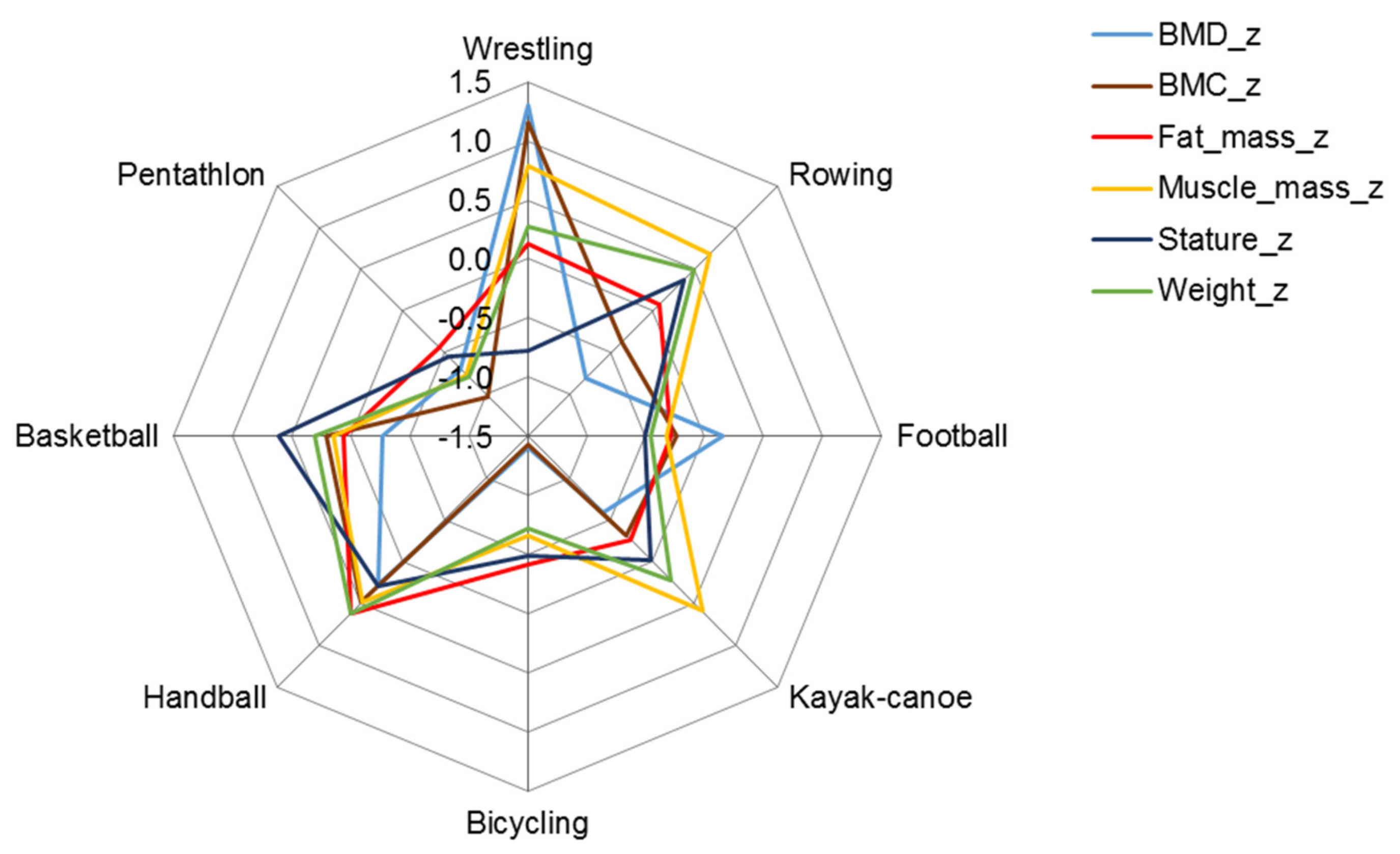 A Grip on Sports: Over the years the parameters of the NFL schedule has  changed, with the stress on players only growing