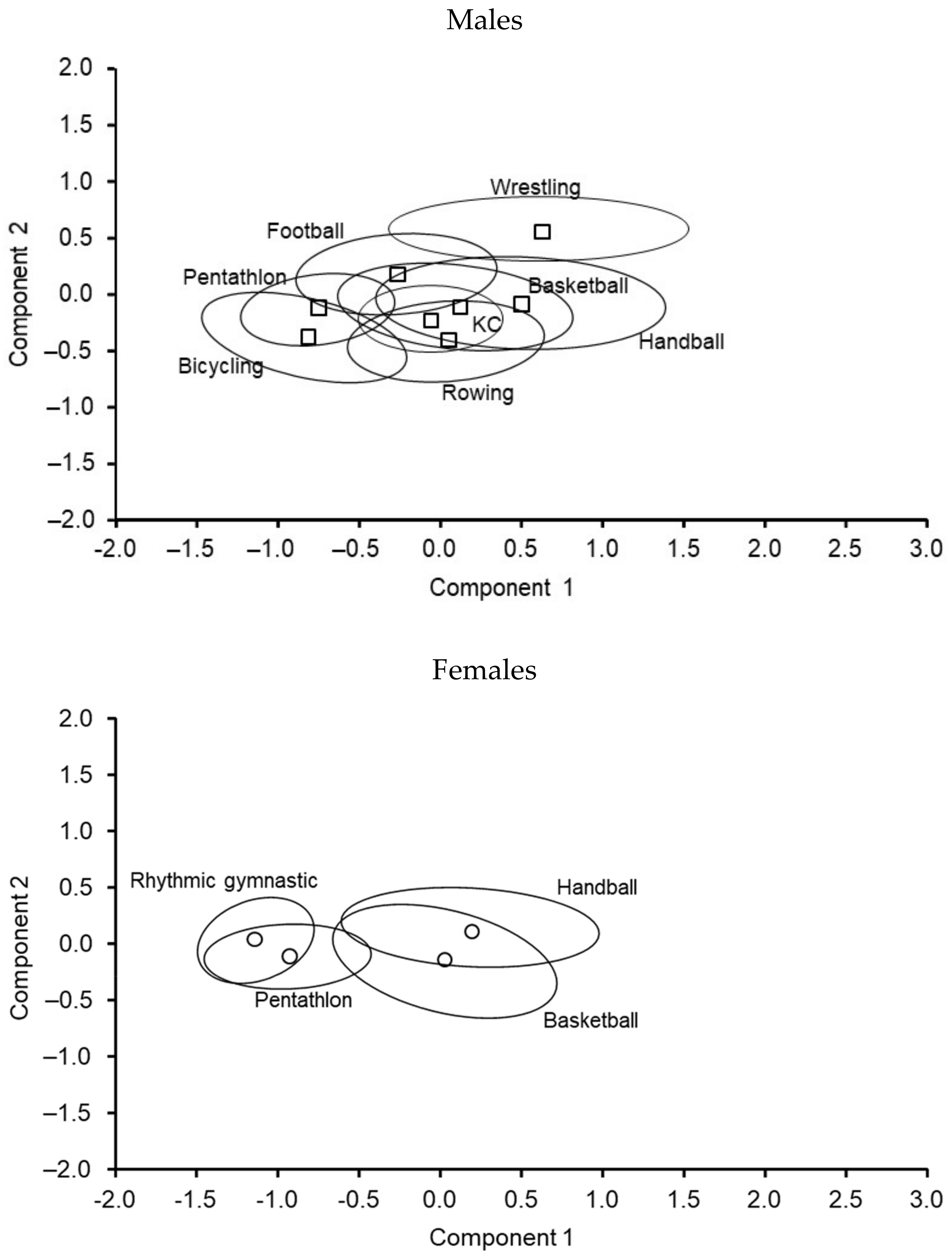 Ijerph 19 05083 g003
