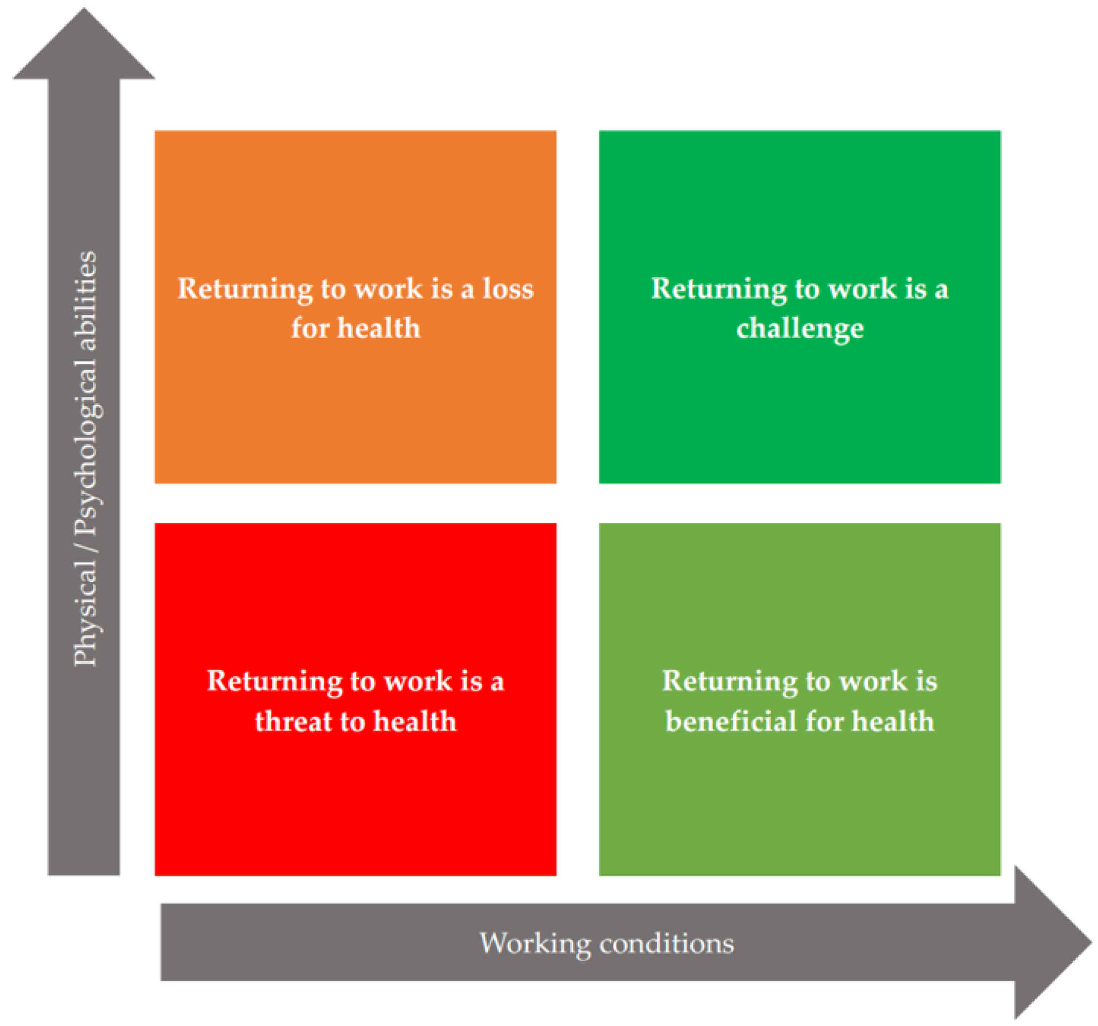 5 Return-to-Work Considerations for Cancer Patients and Survivors during  the Pandemic