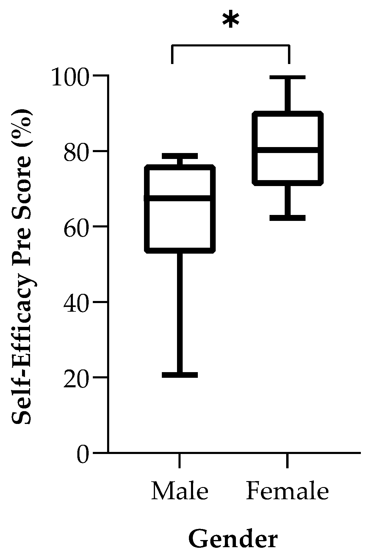 Ijerph 19 05135 g002