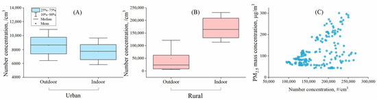 https://www.mdpi.com/ijerph/ijerph-19-05161/article_deploy/html/images/ijerph-19-05161-g001-550.jpg