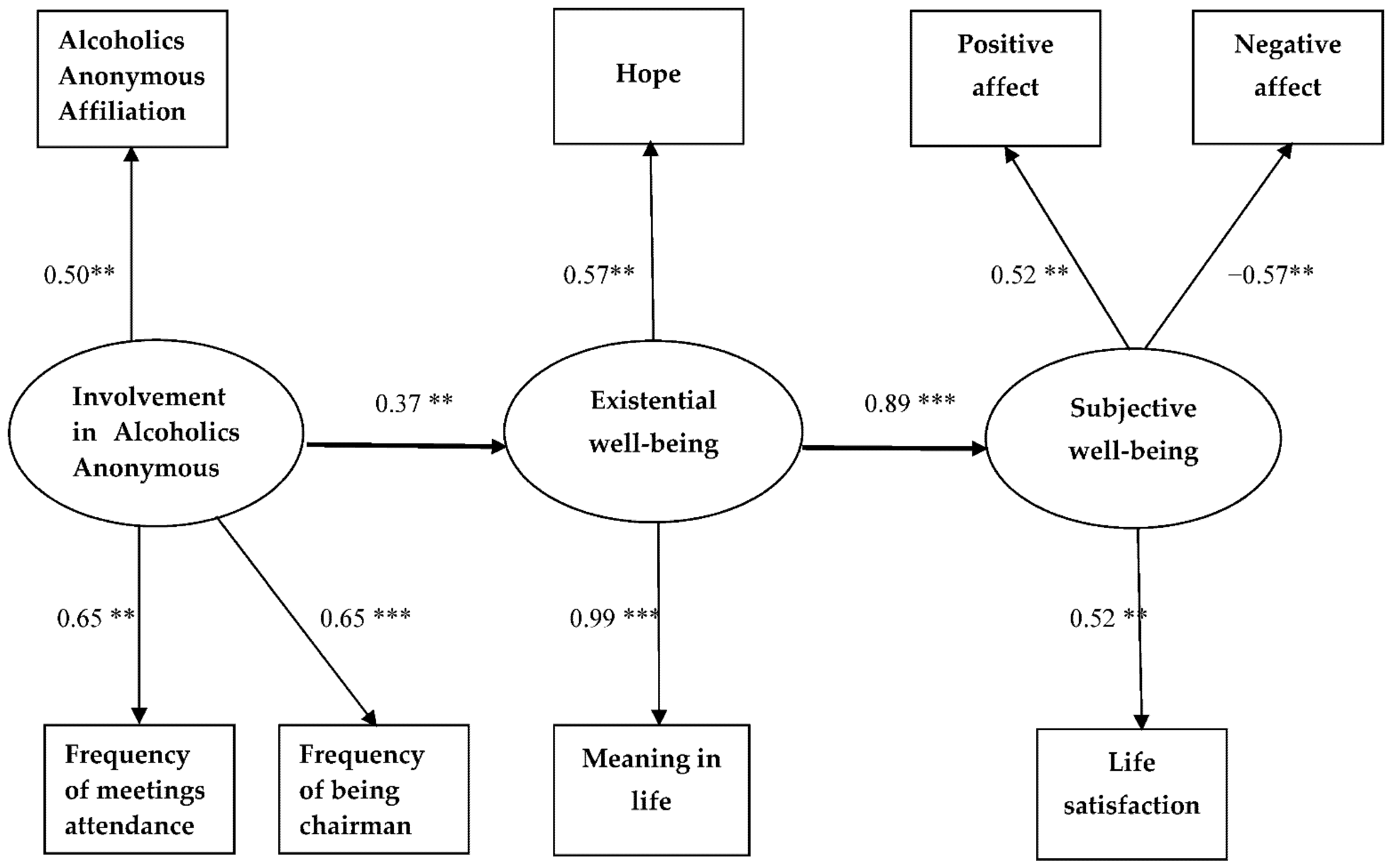 Ijerph 19 05173 g001