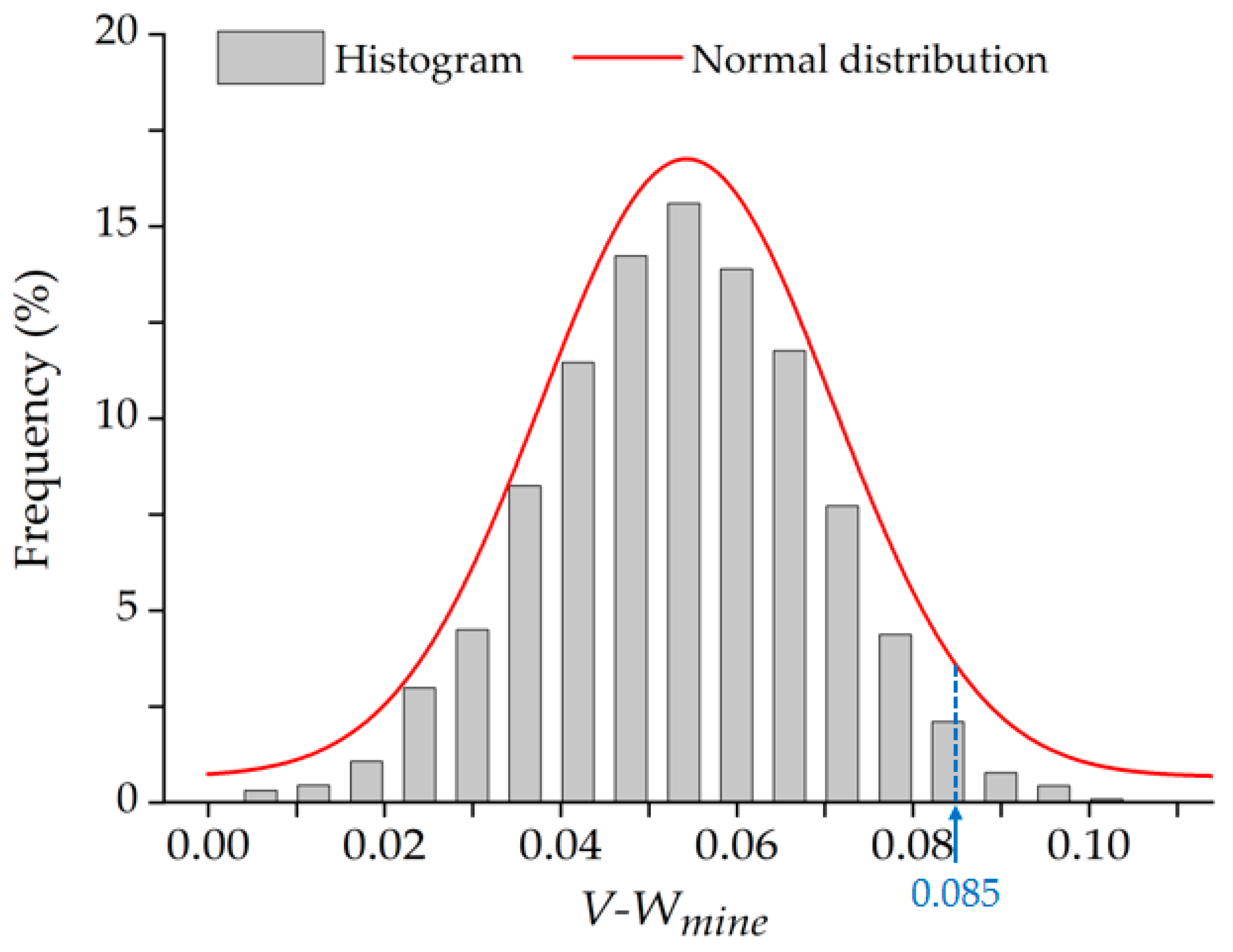 Ijerph 19 05176 g015