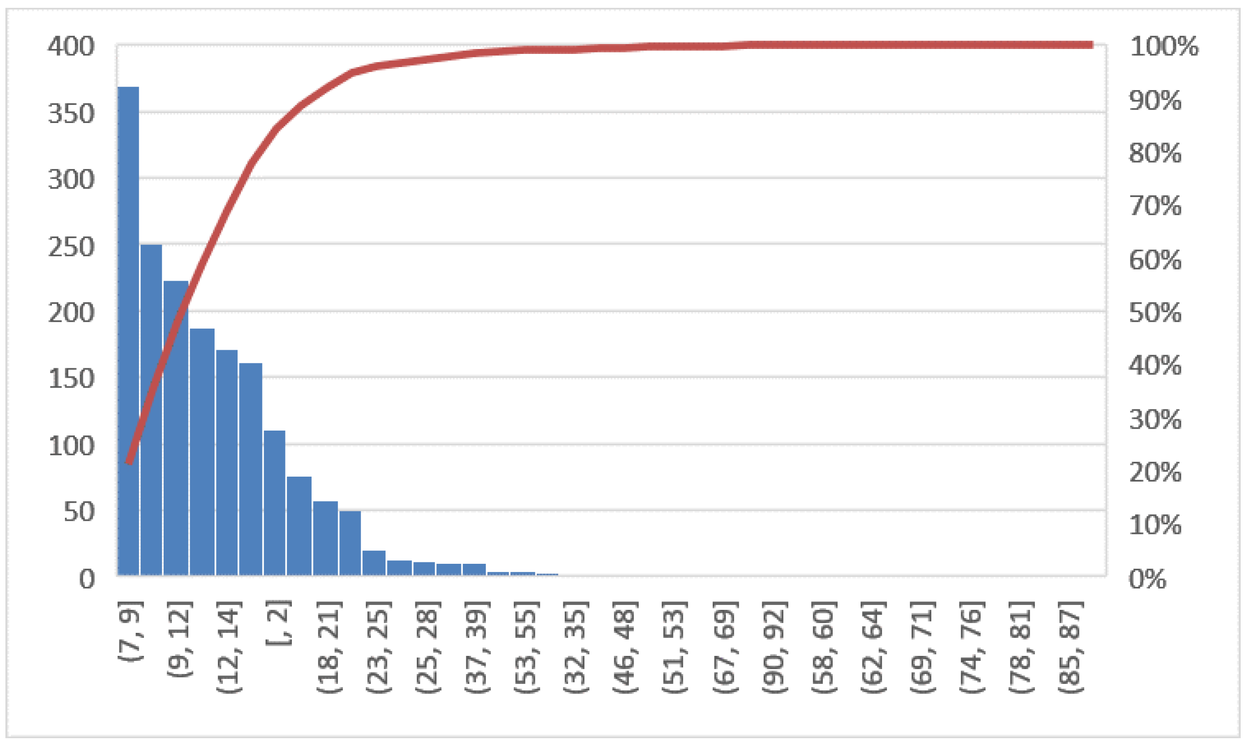 Ijerph 19 05215 g002