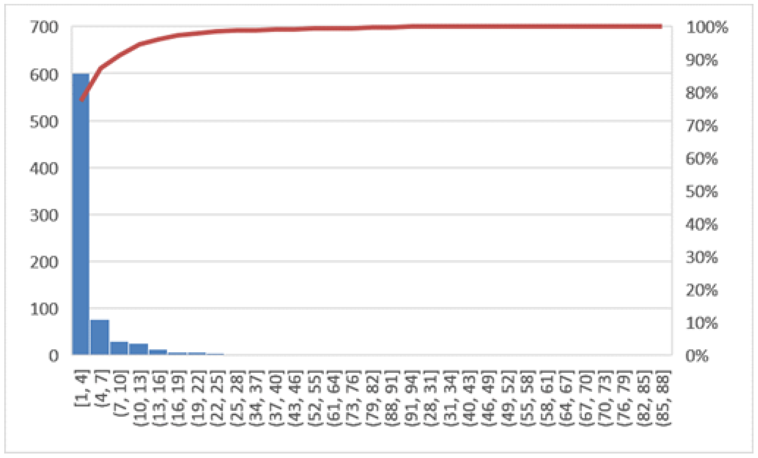 Ijerph 19 05215 g003