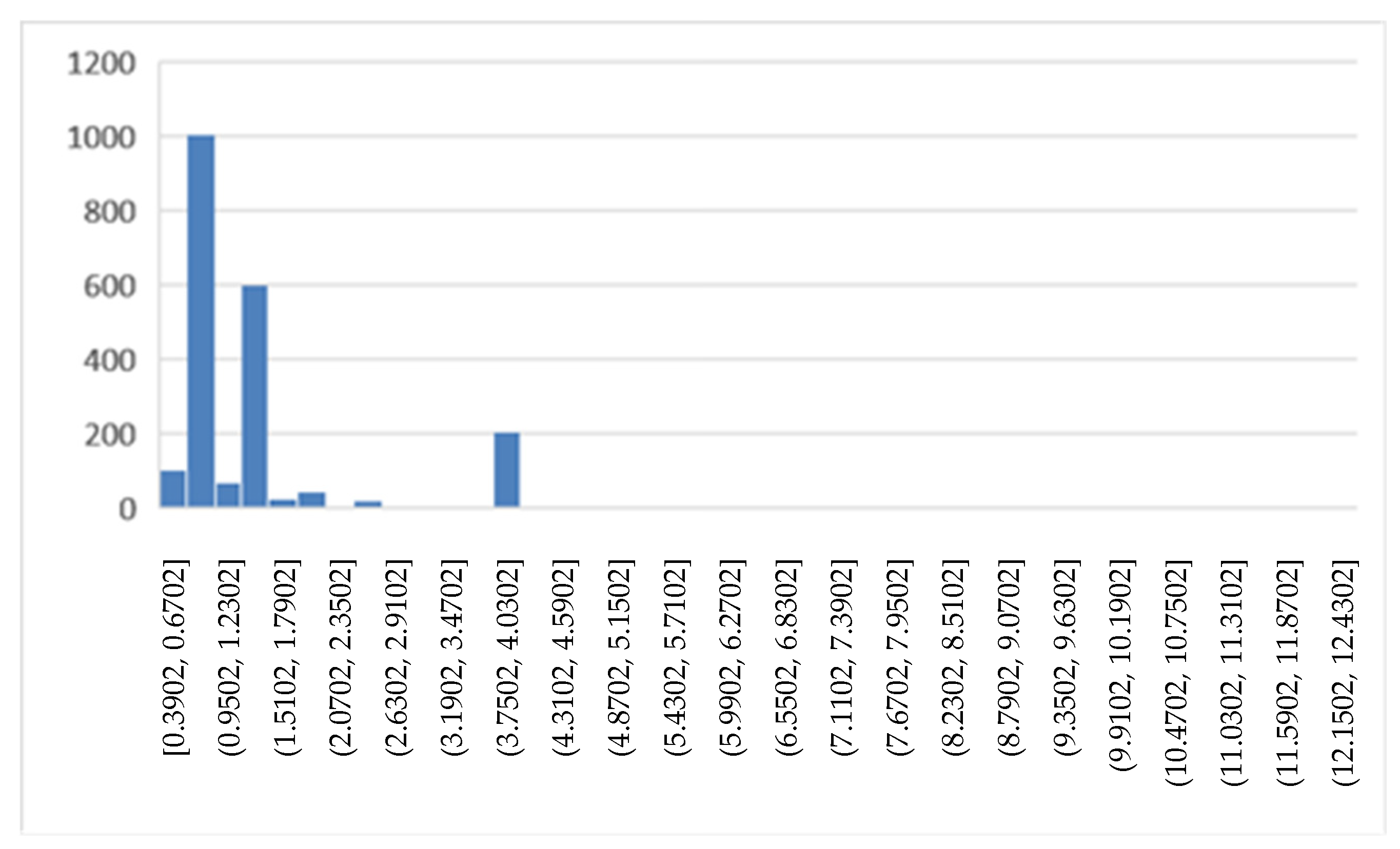 Ijerph 19 05215 g008
