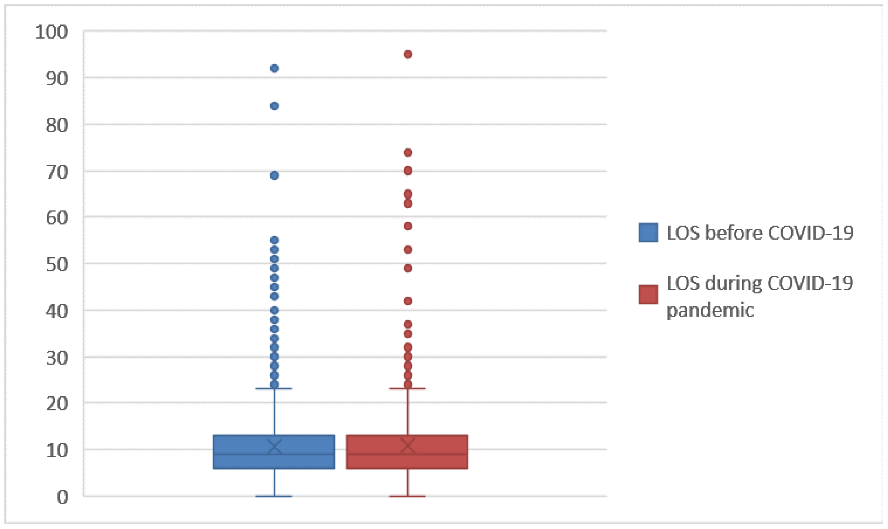 Ijerph 19 05215 g009