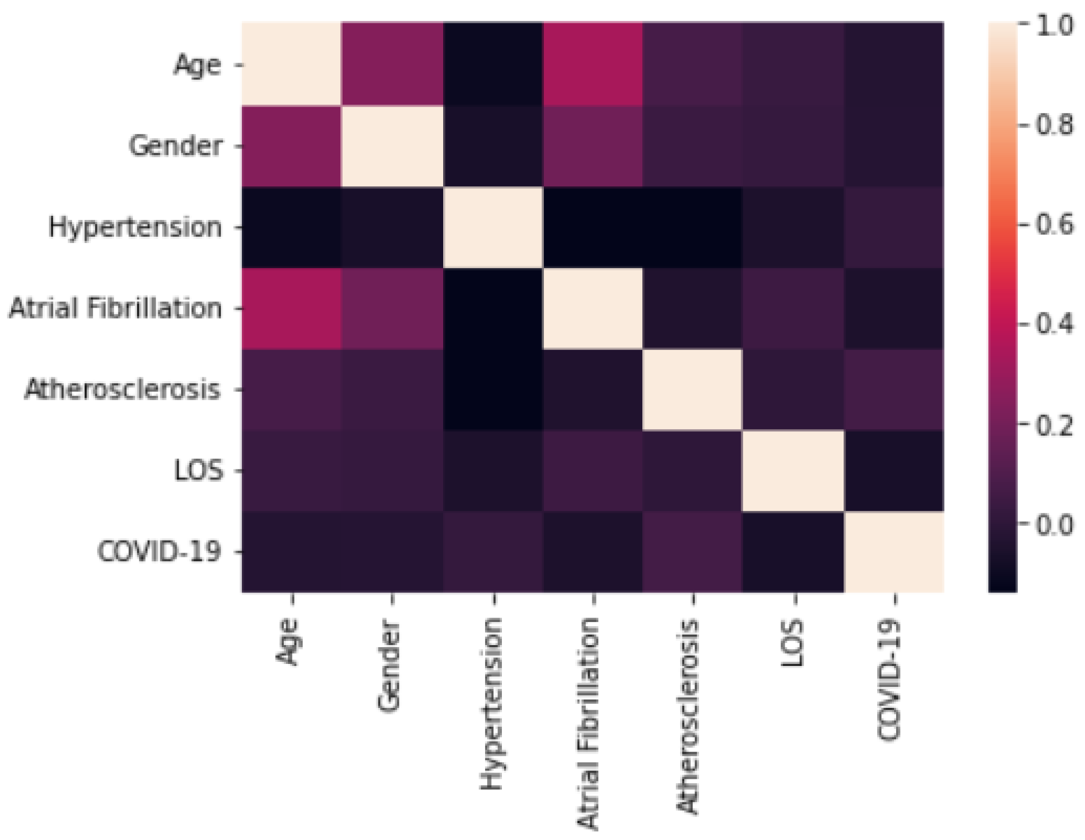 Ijerph 19 05215 g012