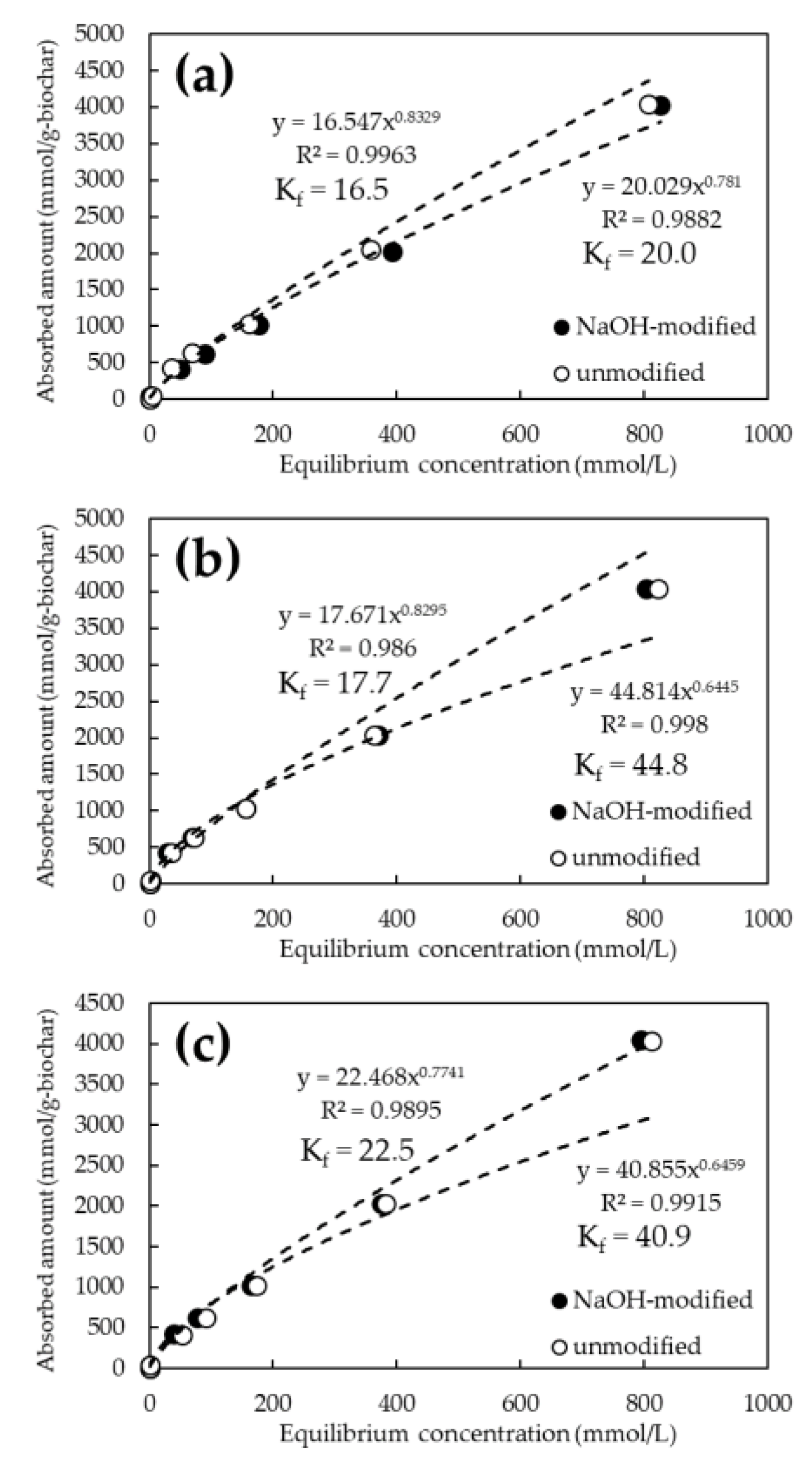 Ijerph 19 05226 g006 Ijerph 19 05226 g006