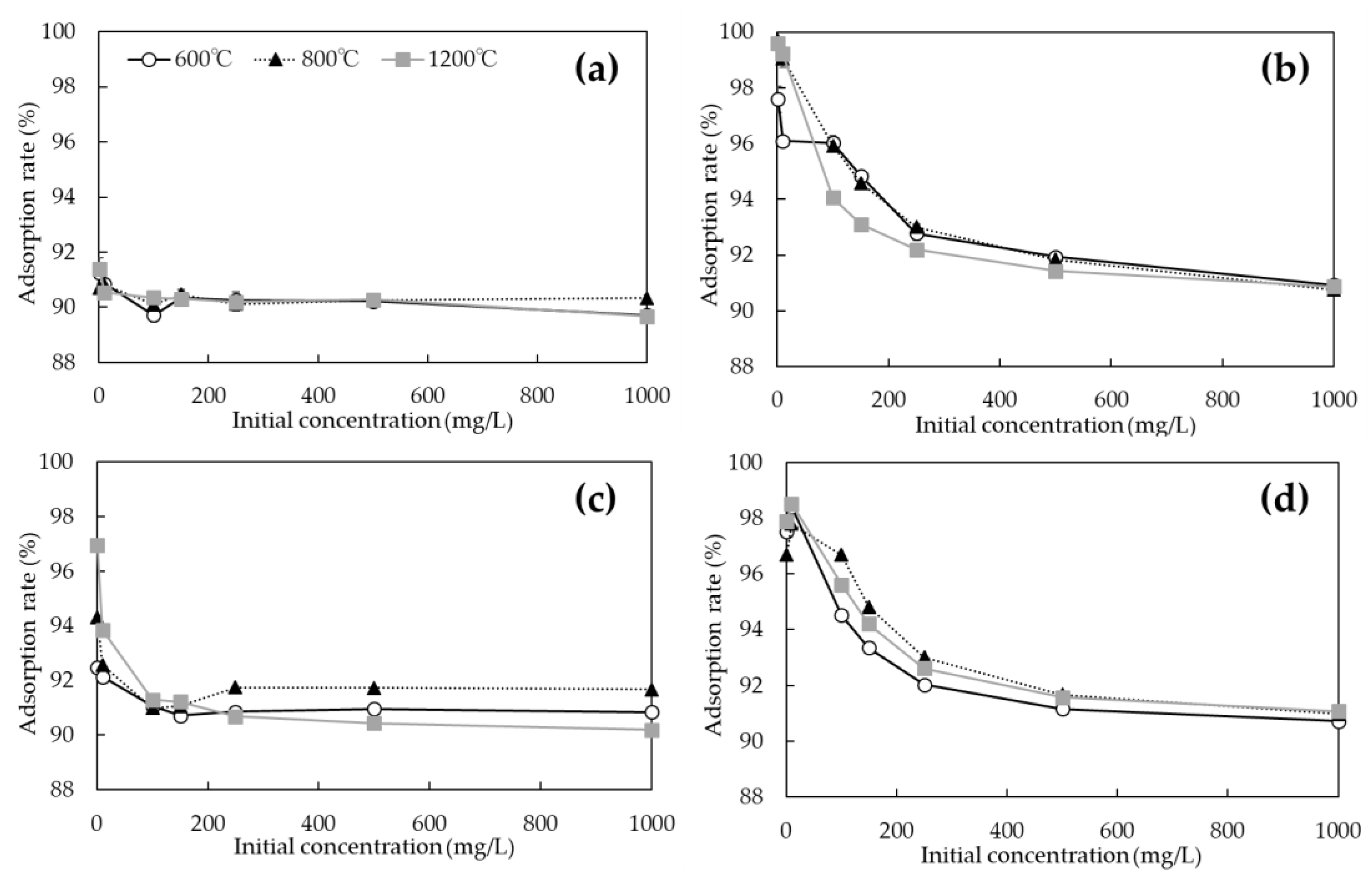 Ijerph 19 05226 g007 Ijerph 19 05226 g007