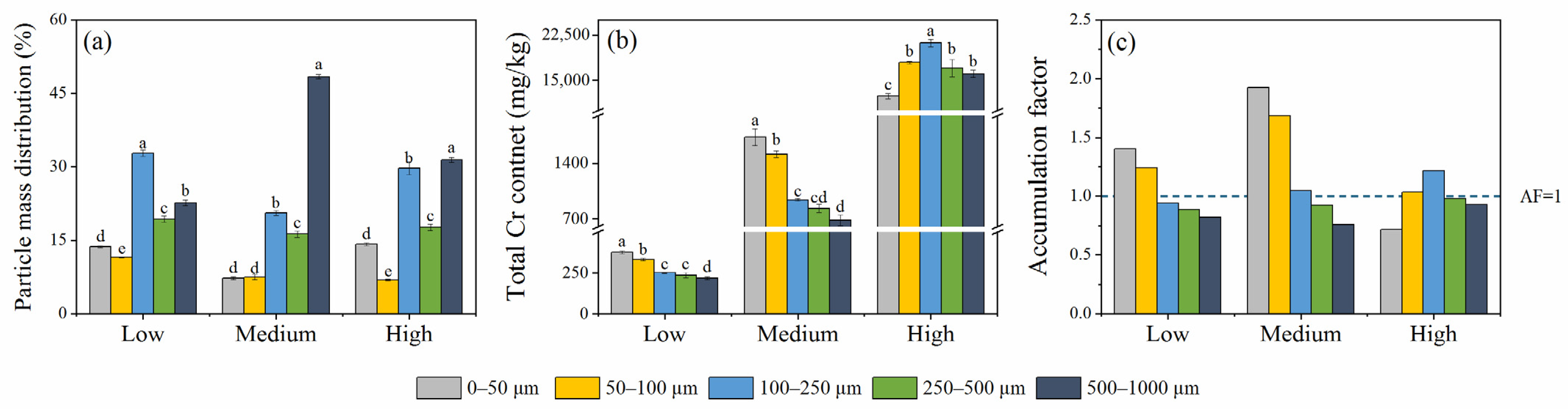 Ijerph 19 05253 g001