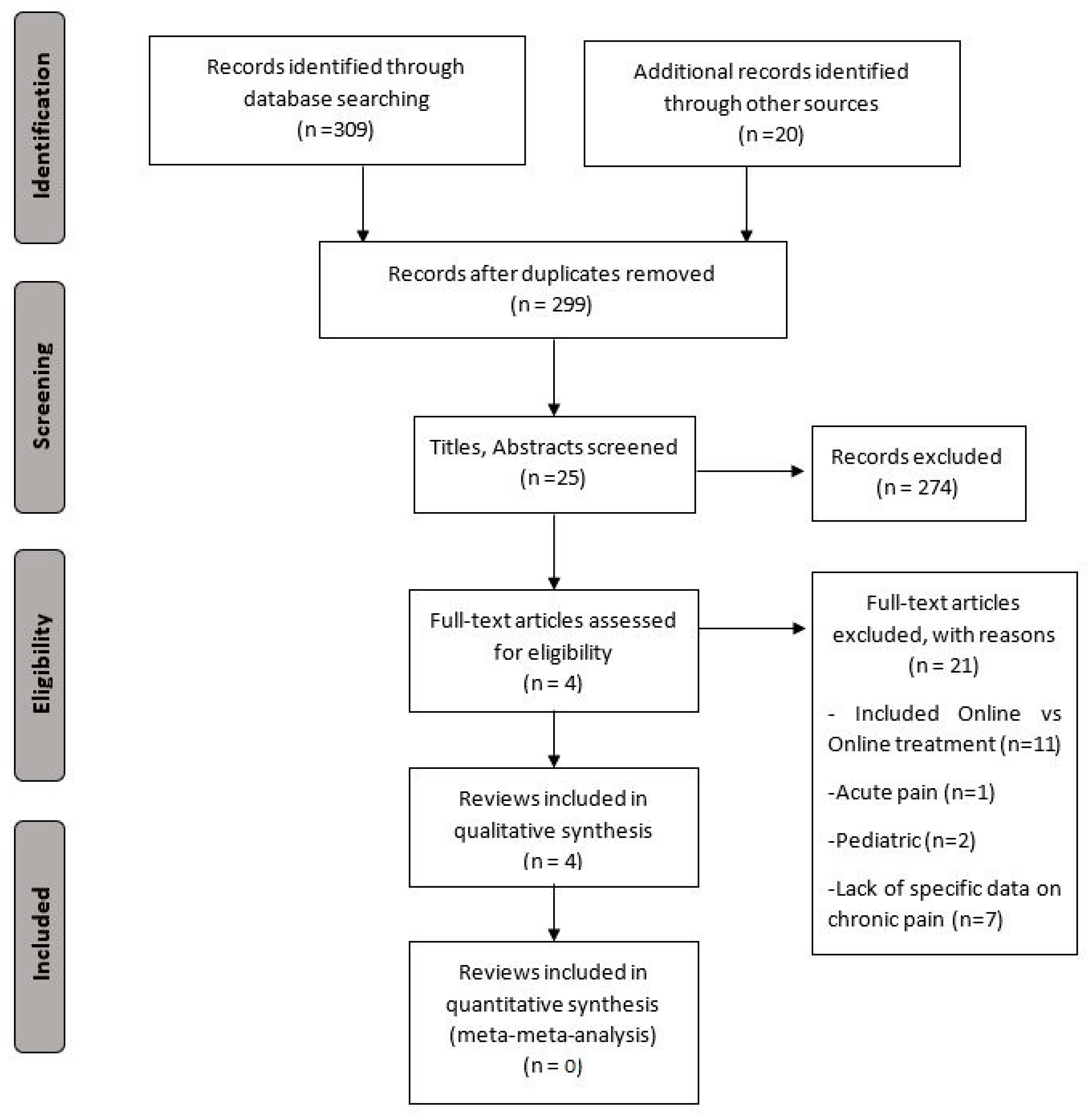 Ijerph 19 05260 g001