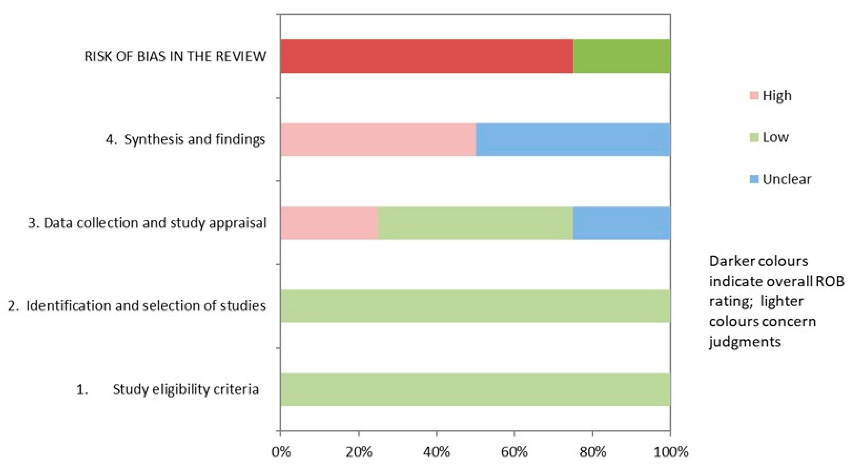Ijerph 19 05260 g002