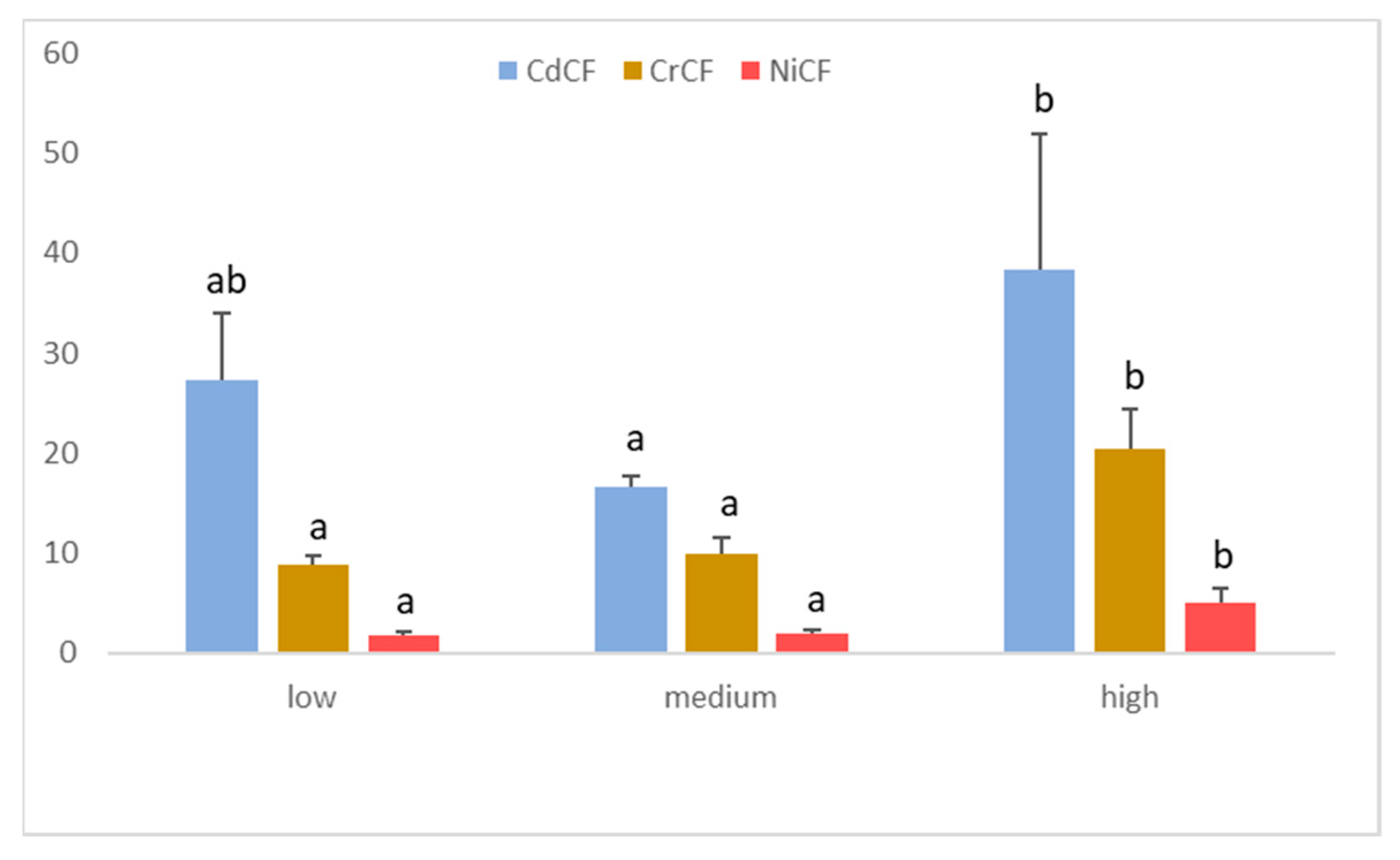 Ijerph 19 05263 g004