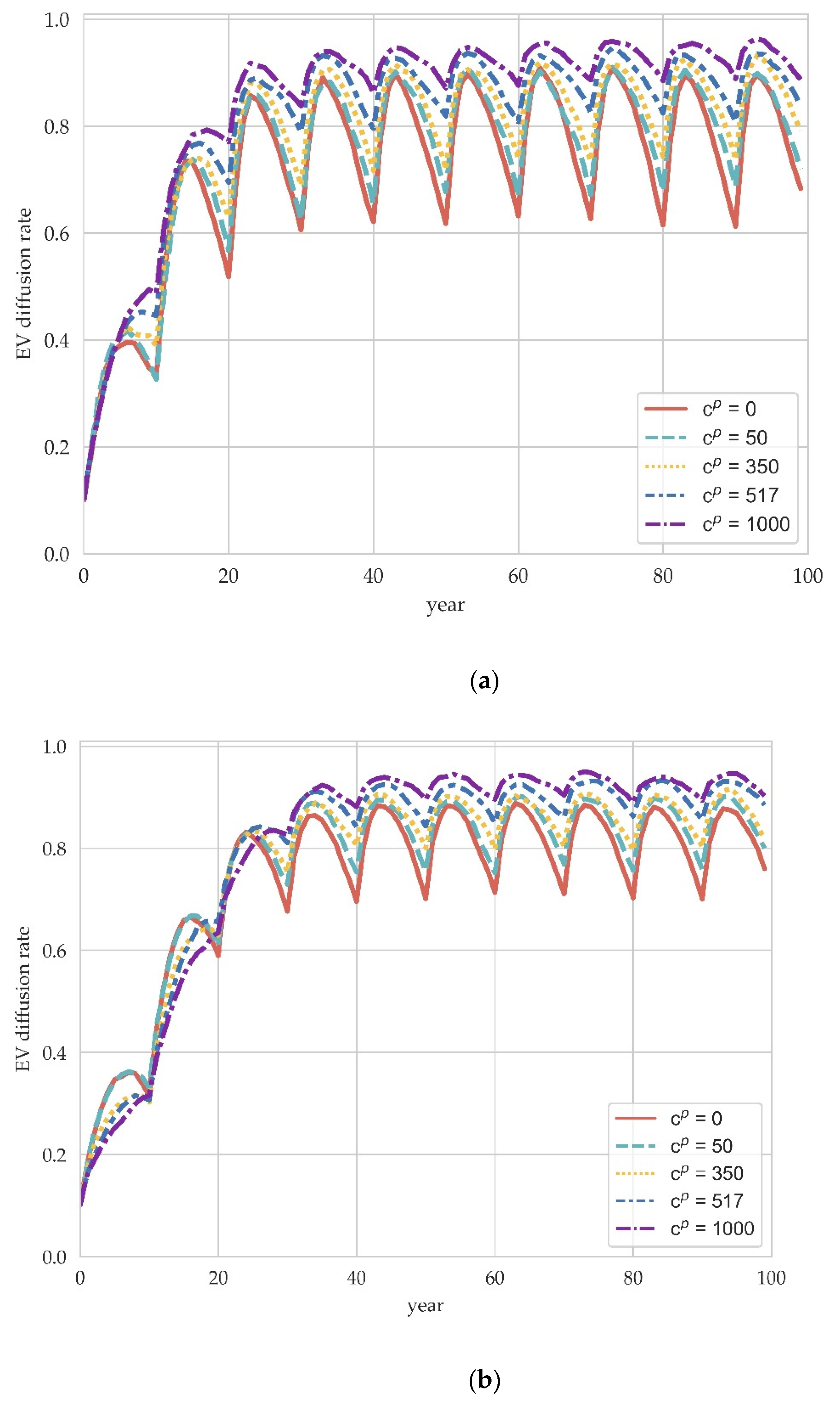 Ijerph 19 05290 g003a