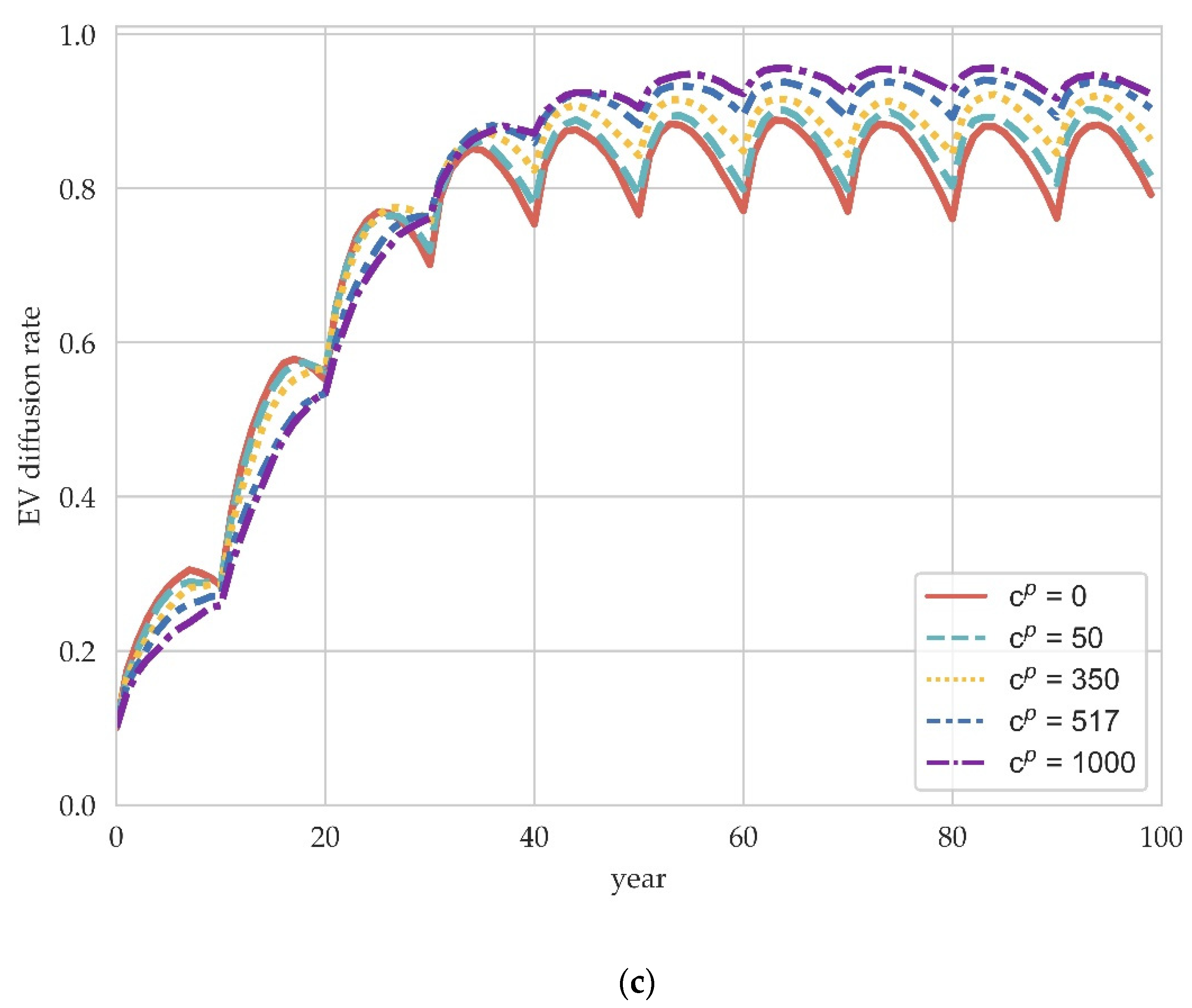 Ijerph 19 05290 g003b