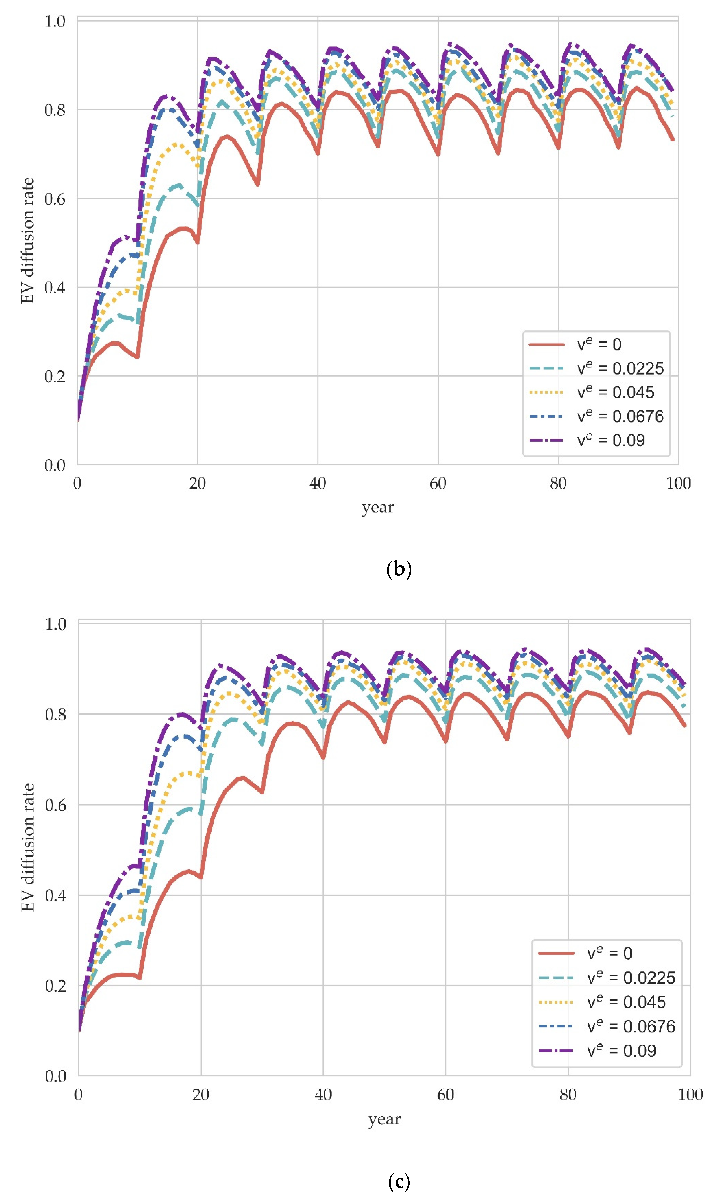 Ijerph 19 05290 g004b