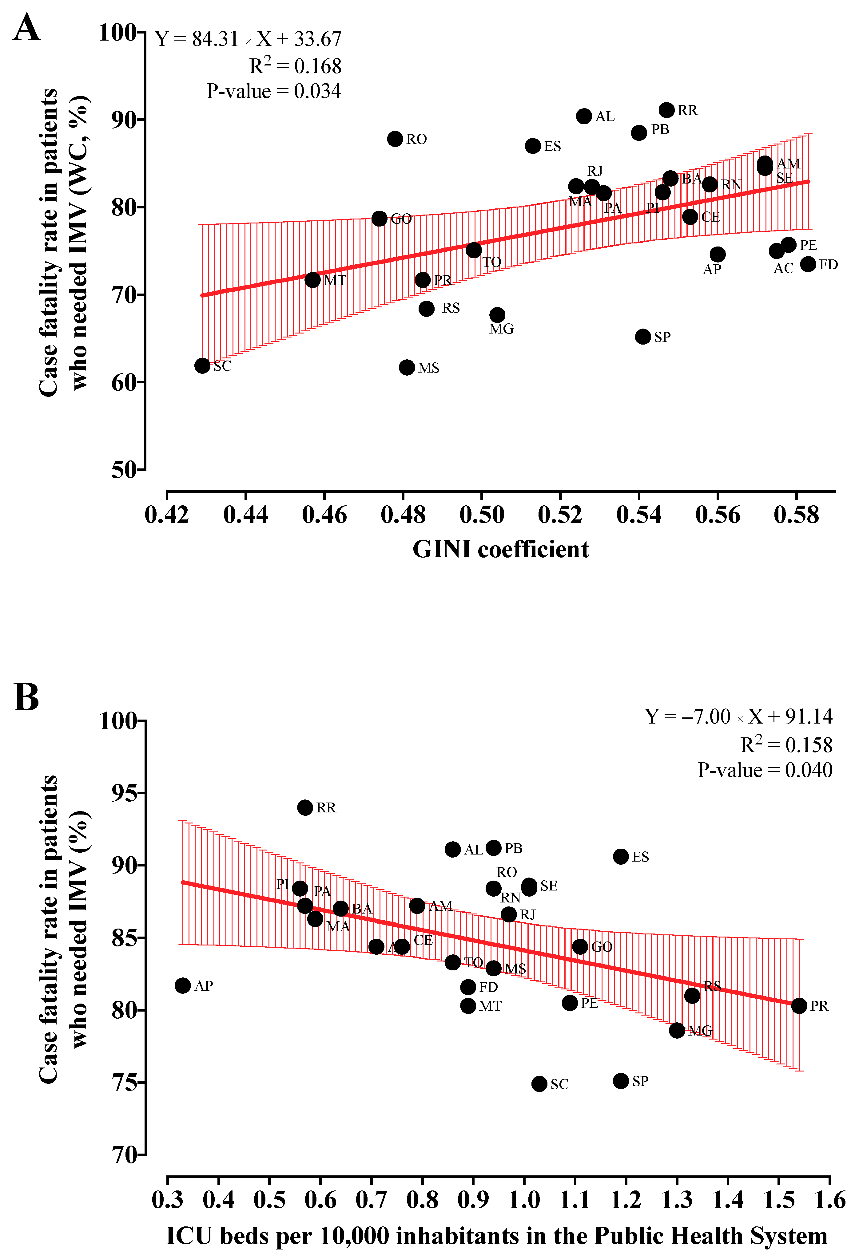 Ijerph 19 05306 g006 Ijerph 19 05306 g006