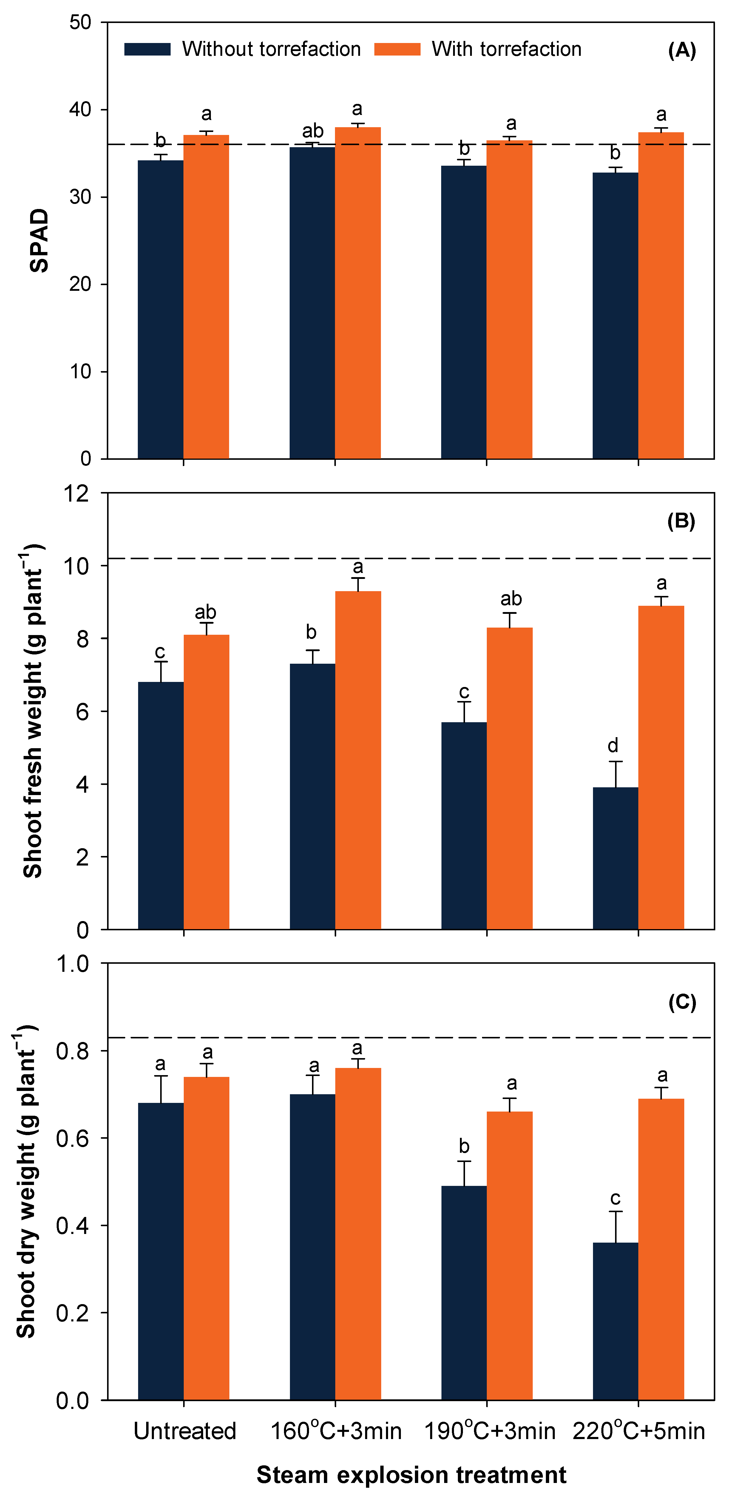 Ijerph 19 05328 g003