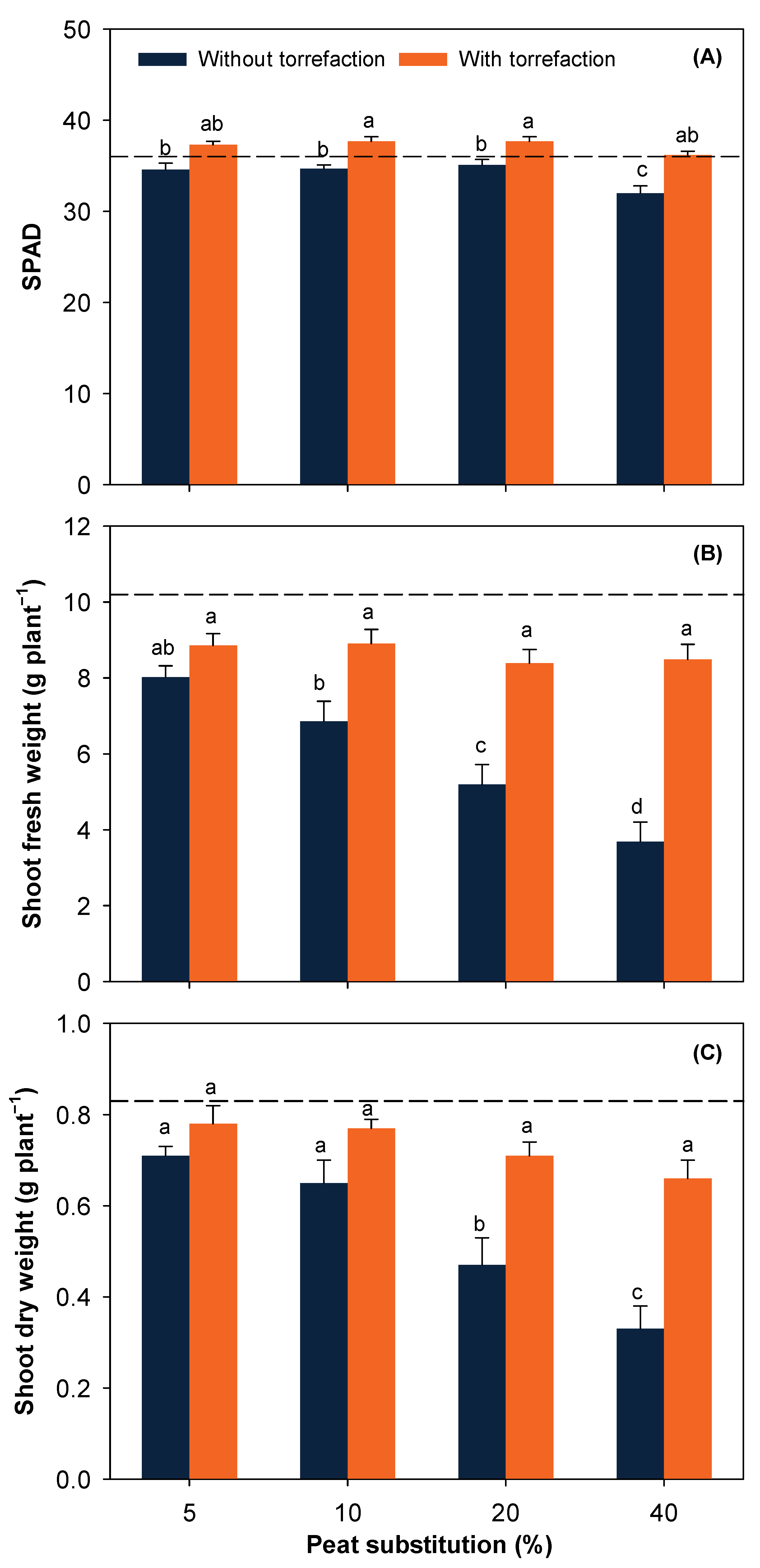 Ijerph 19 05328 g004