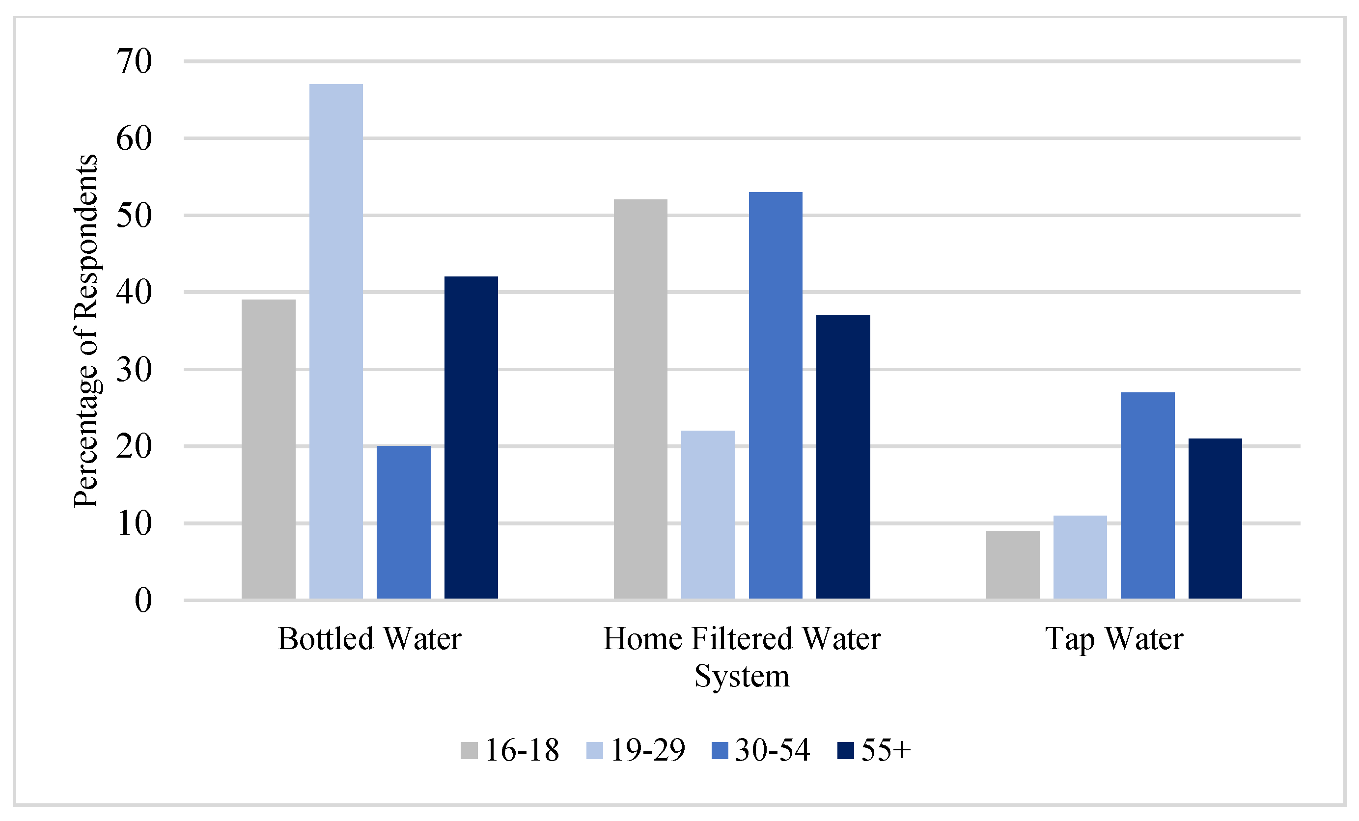 Ijerph 19 05330 g002