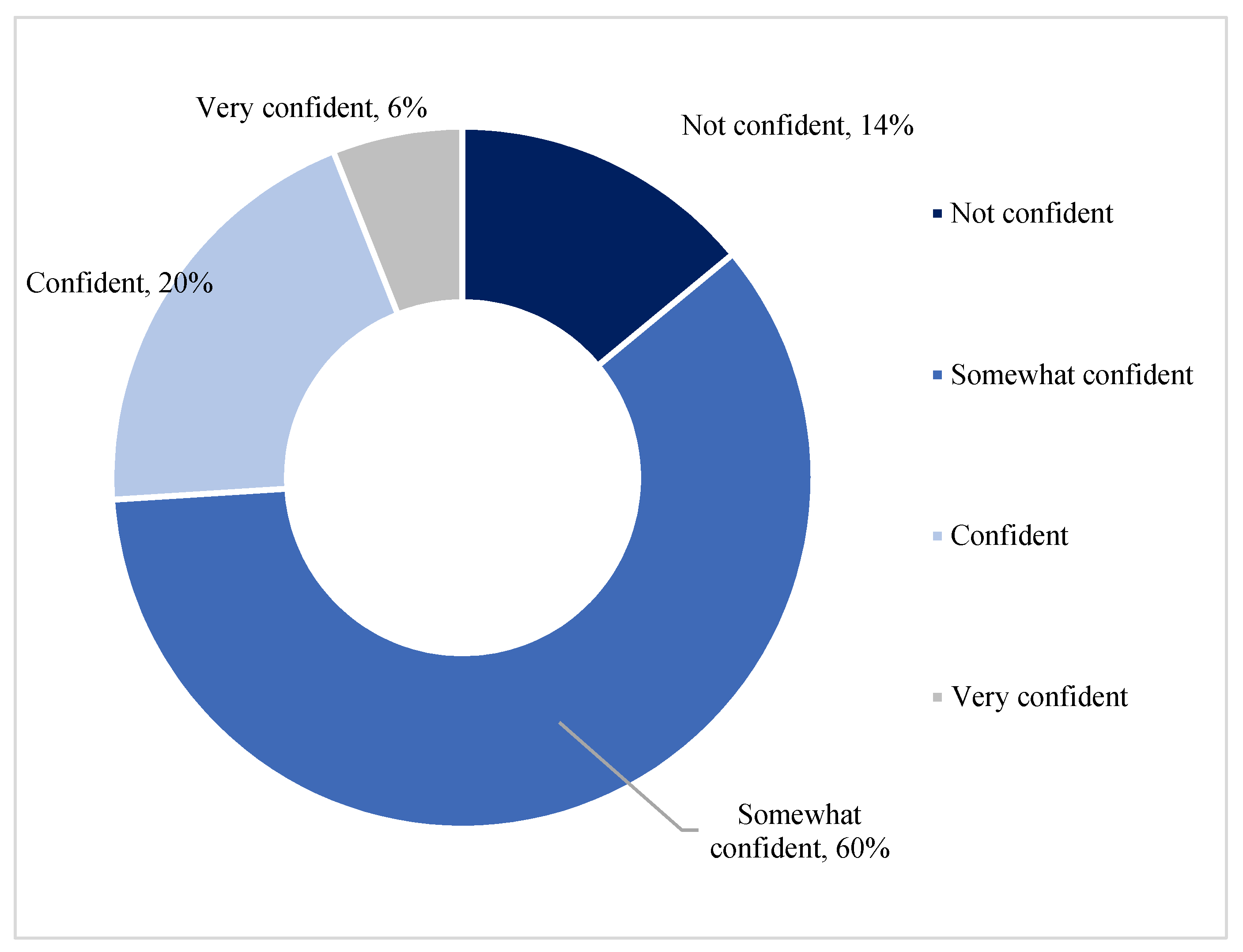 Ijerph 19 05330 g003