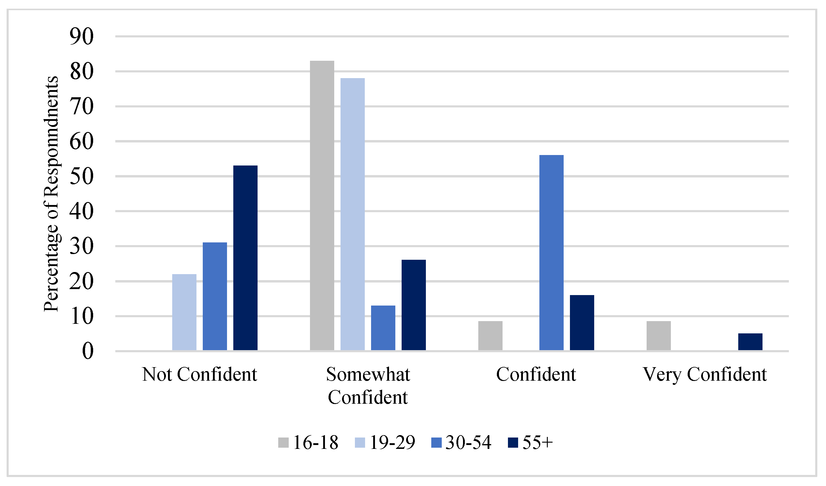 Ijerph 19 05330 g004