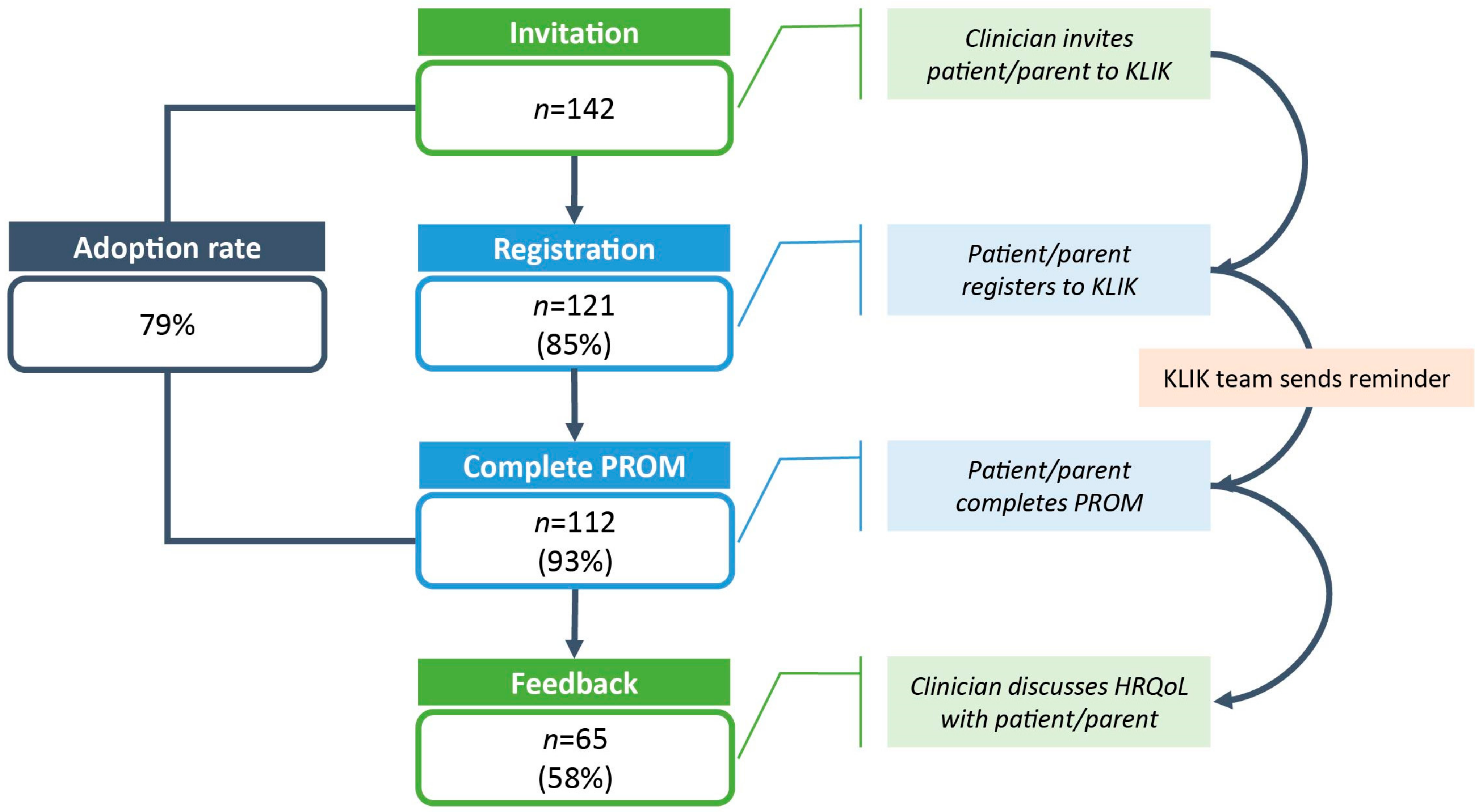 Ijerph 19 05338 g002