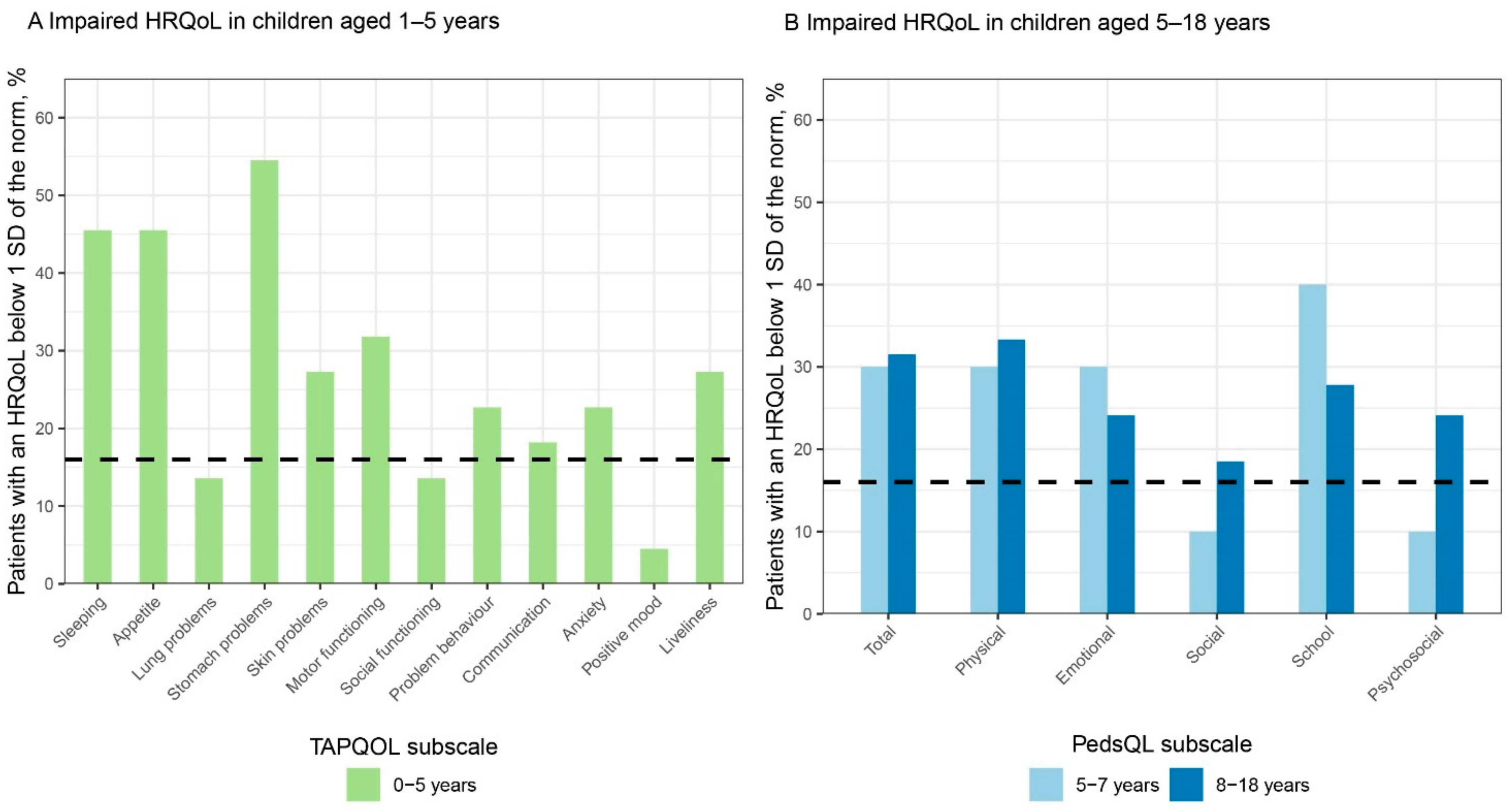 Ijerph 19 05338 g003