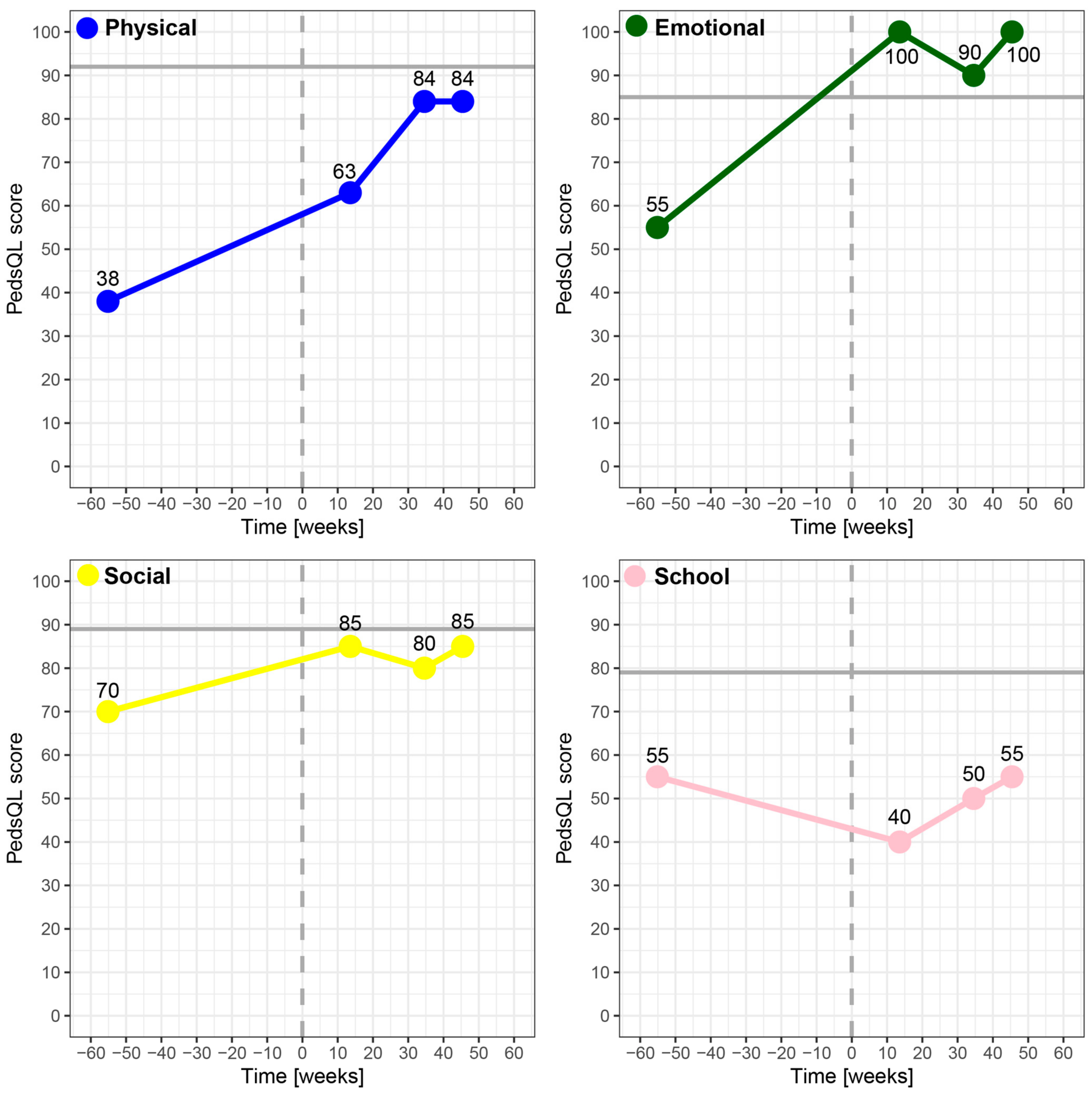 Ijerph 19 05338 g004