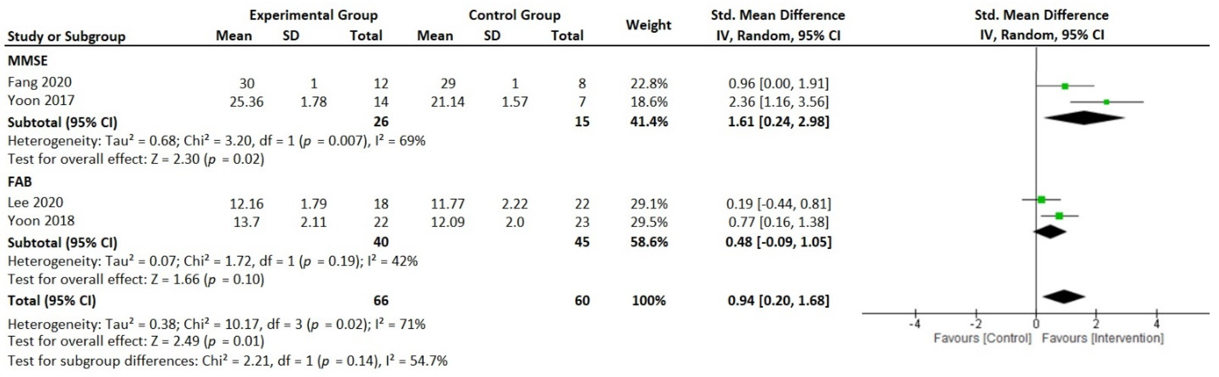 Ijerph 19 05390 g002 Ijerph 19 05390 g002
