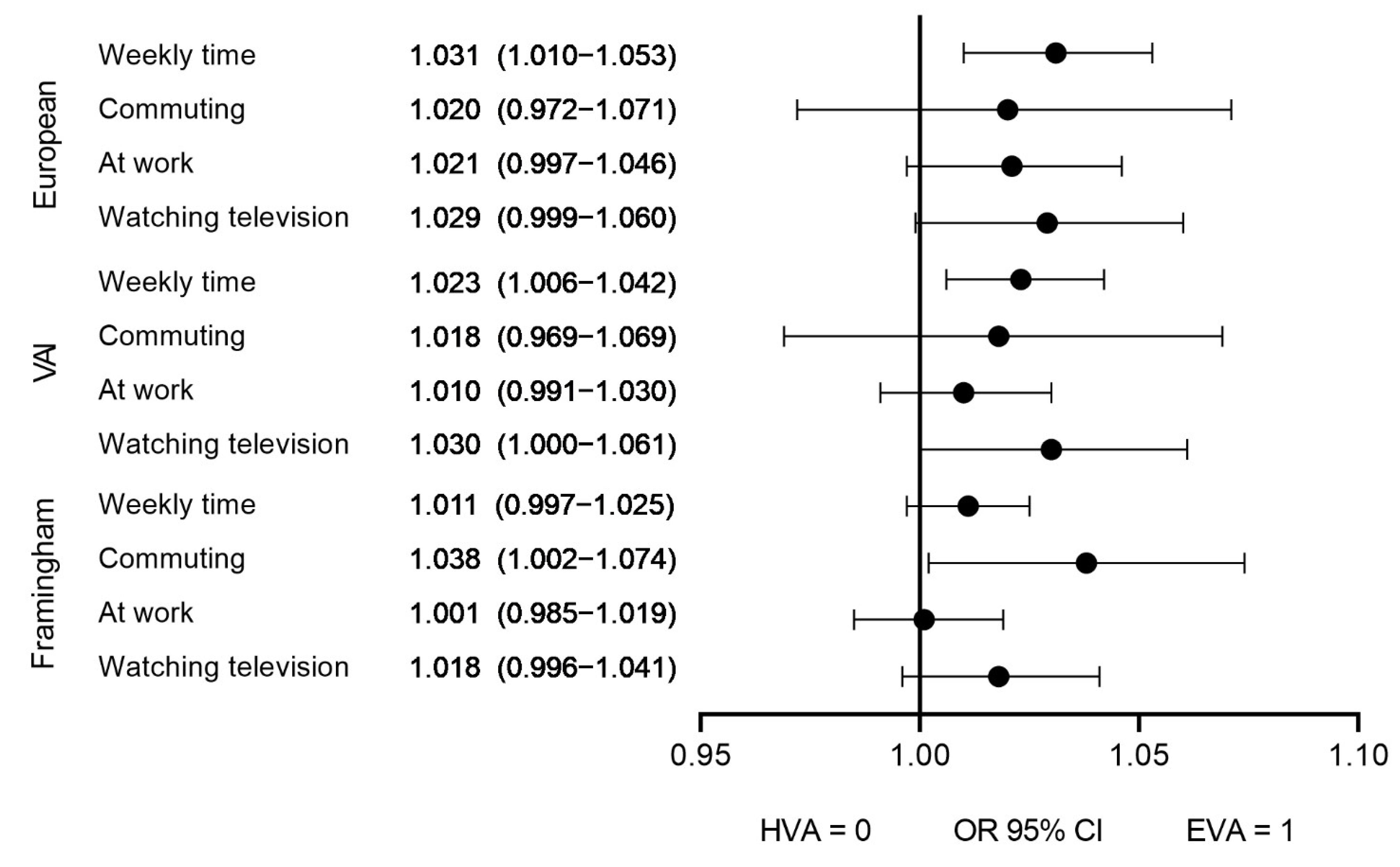Ijerph 19 05450 g002 Ijerph 19 05450 g002