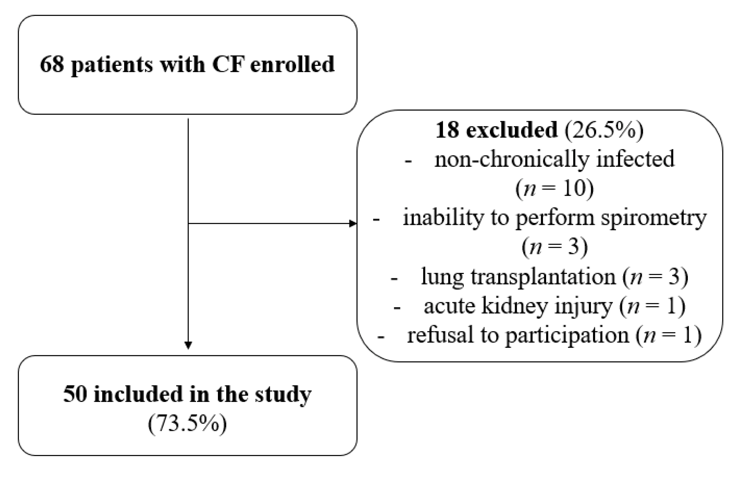 Ijerph 19 05454 g001 Ijerph 19 05454 g001