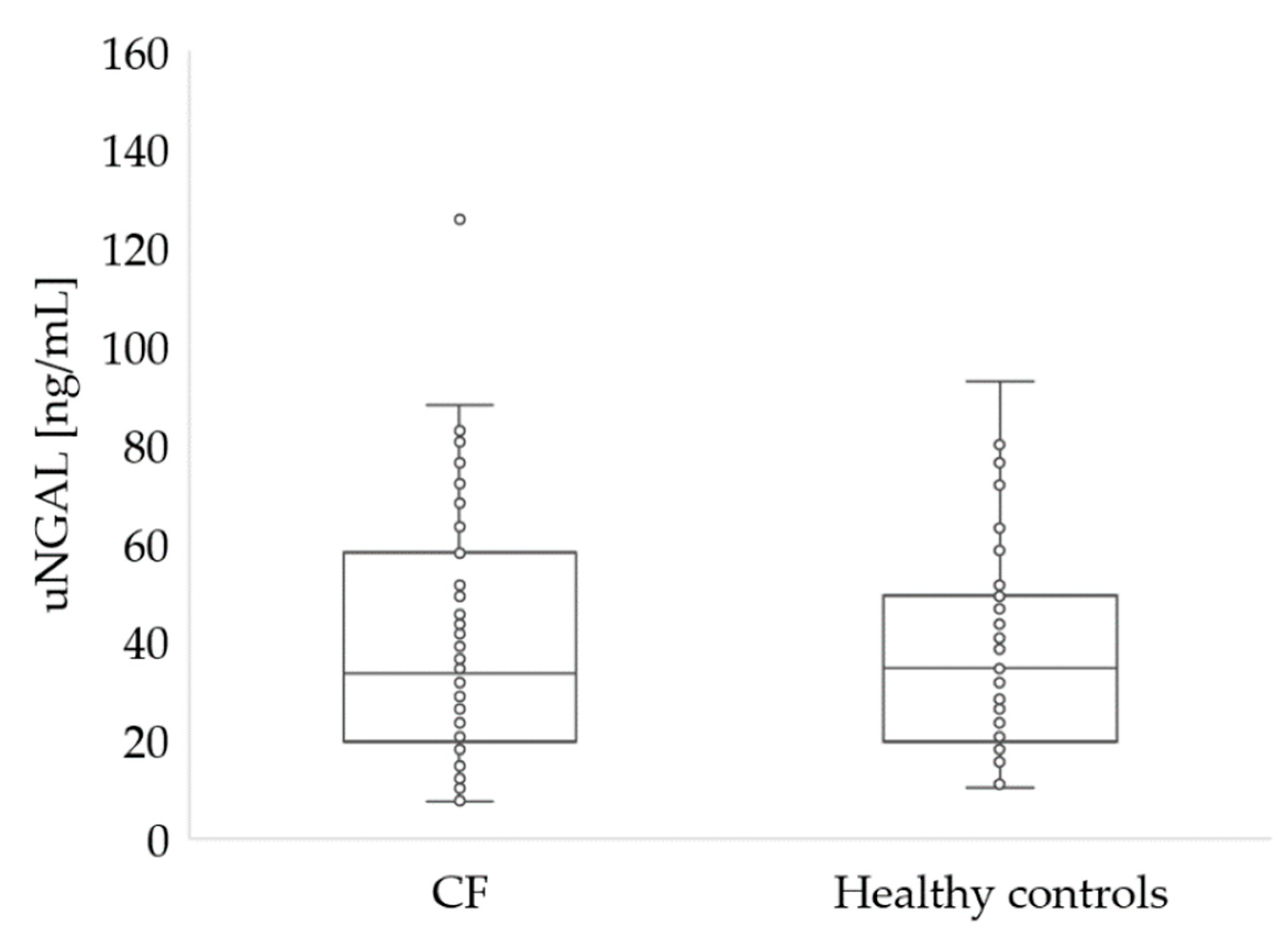 Ijerph 19 05454 g003 Ijerph 19 05454 g003