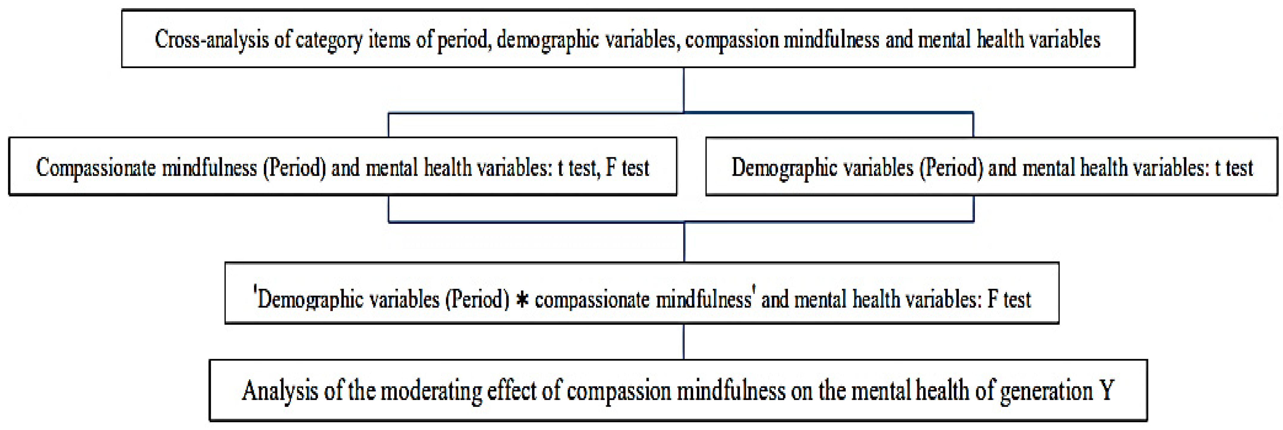 Ijerph 19 05458 g001