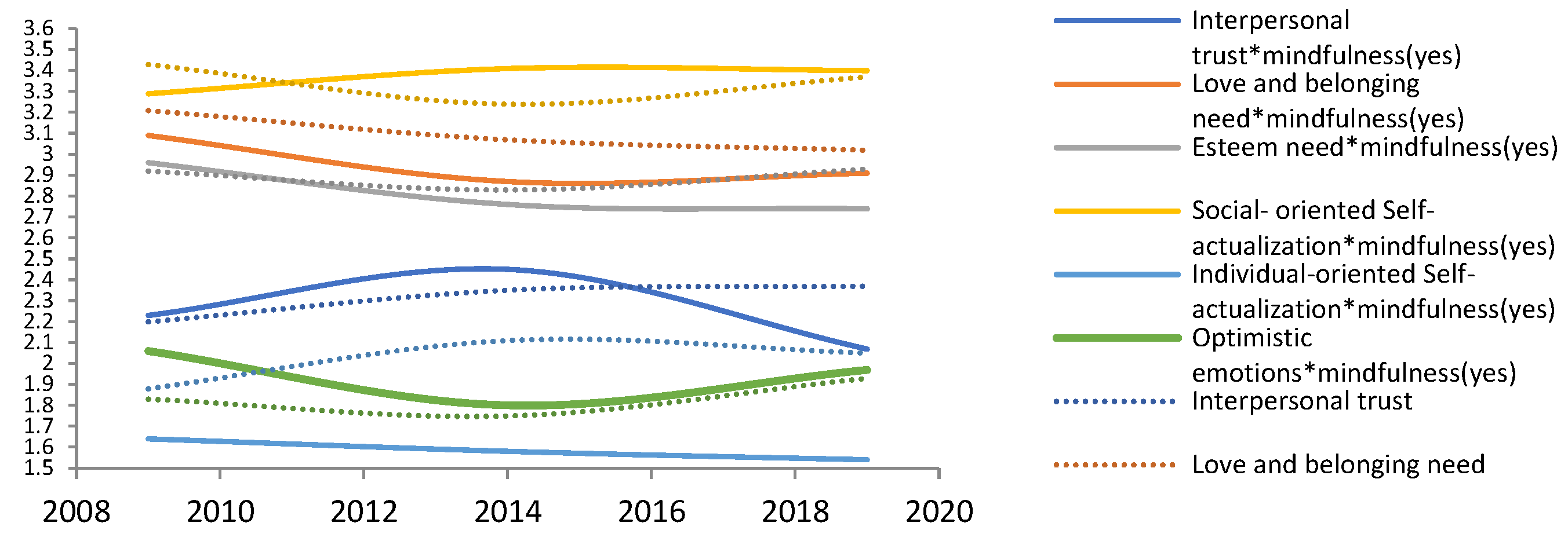 Ijerph 19 05458 g002