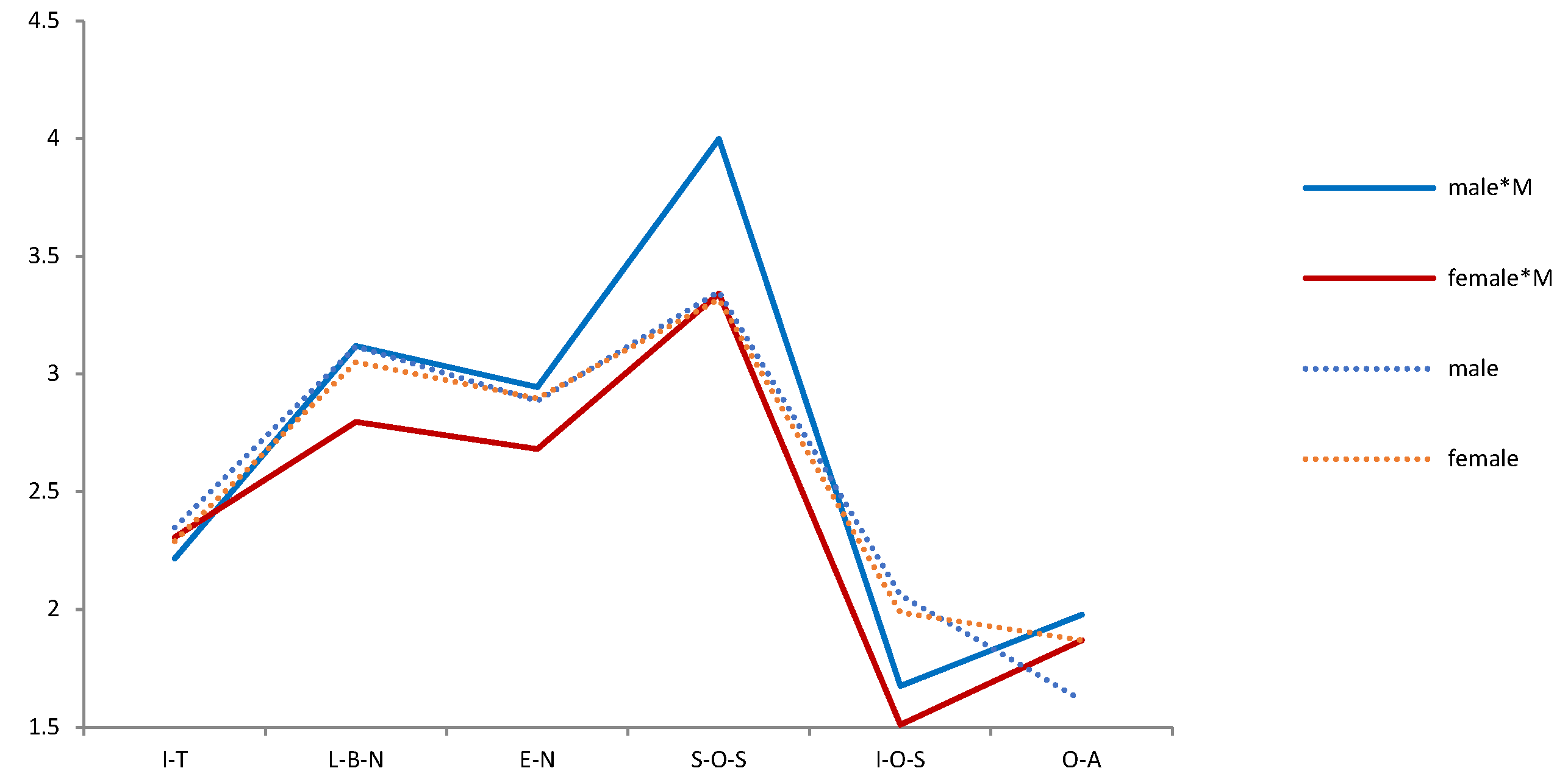 Ijerph 19 05458 g003