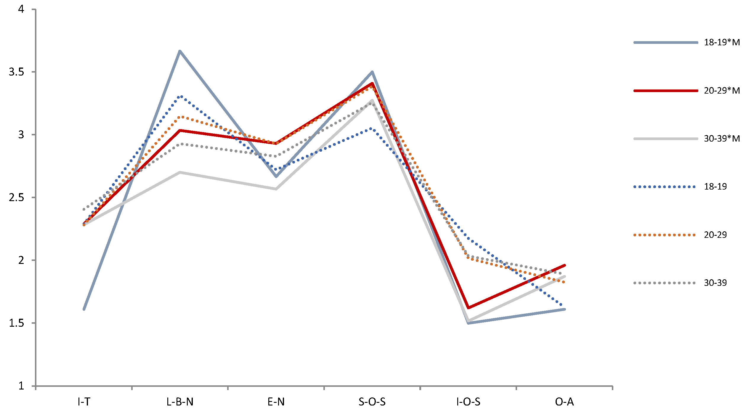 Ijerph 19 05458 g004