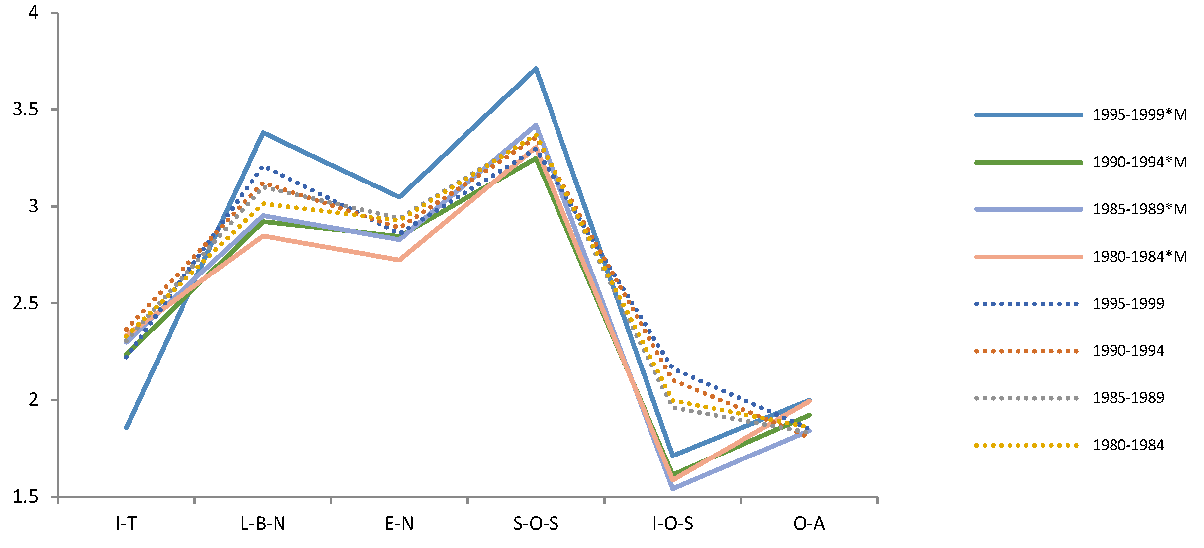 Ijerph 19 05458 g005