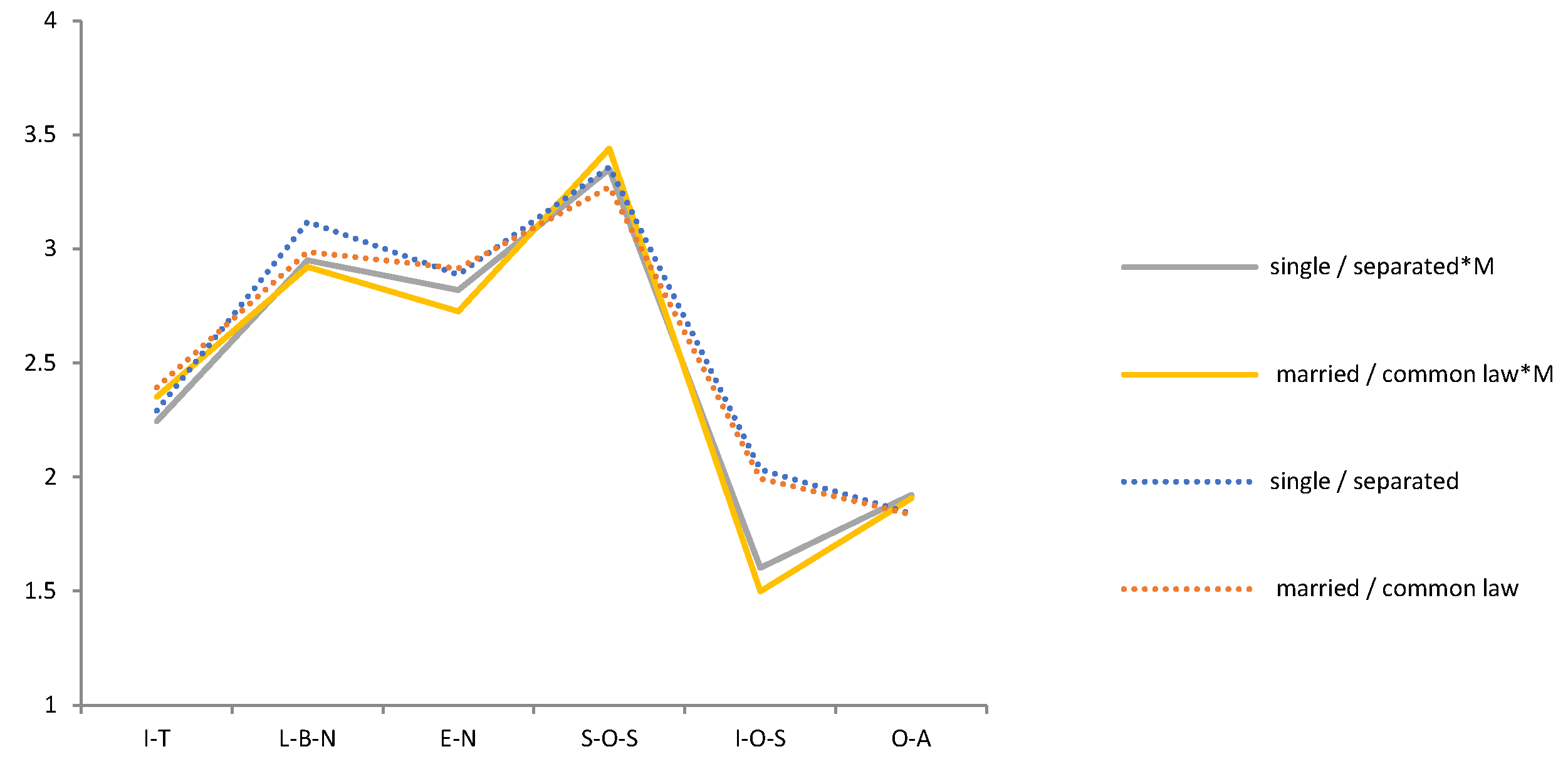 Ijerph 19 05458 g006