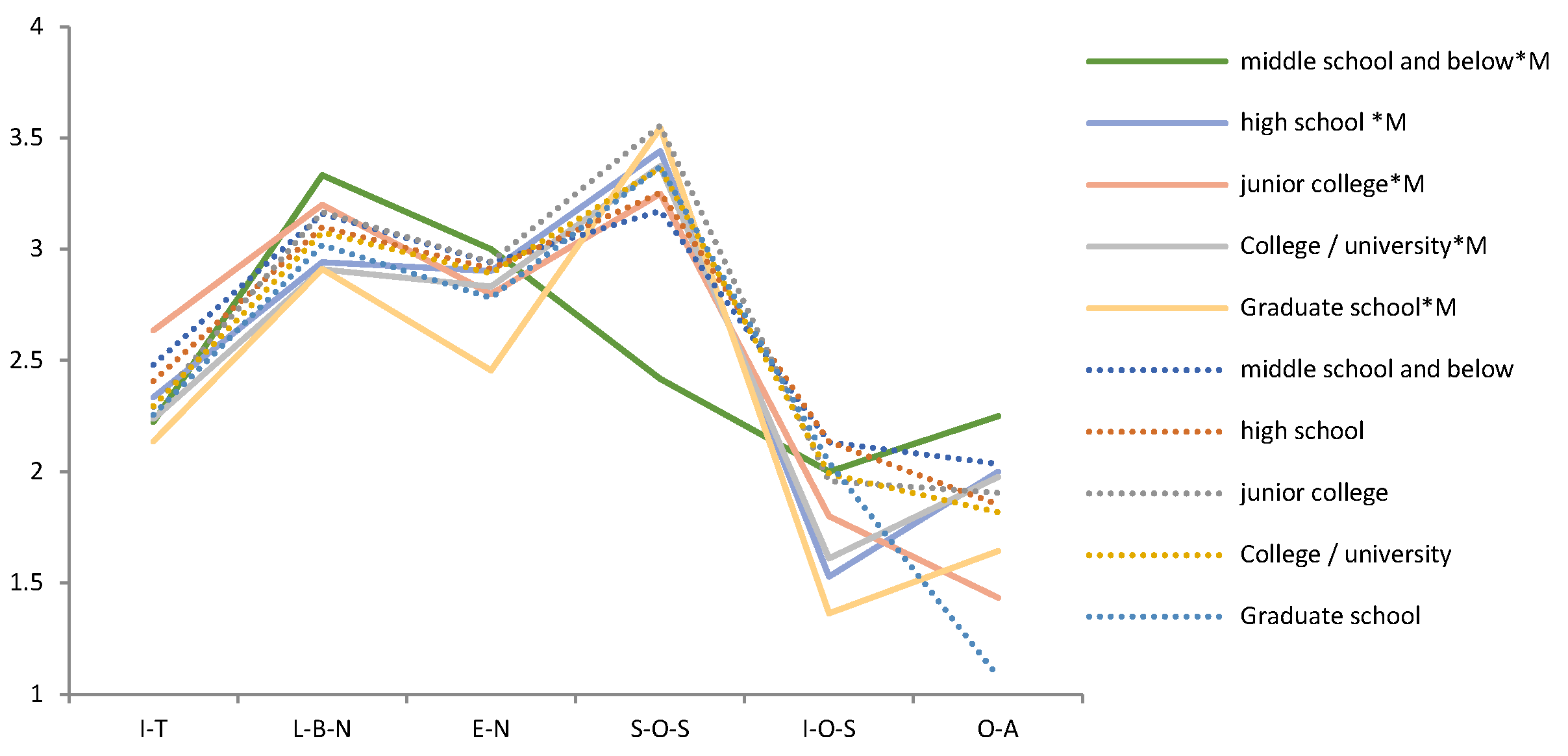 Ijerph 19 05458 g007