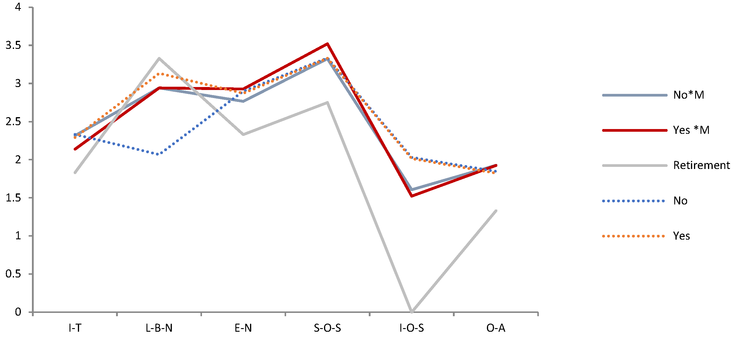 Ijerph 19 05458 g009