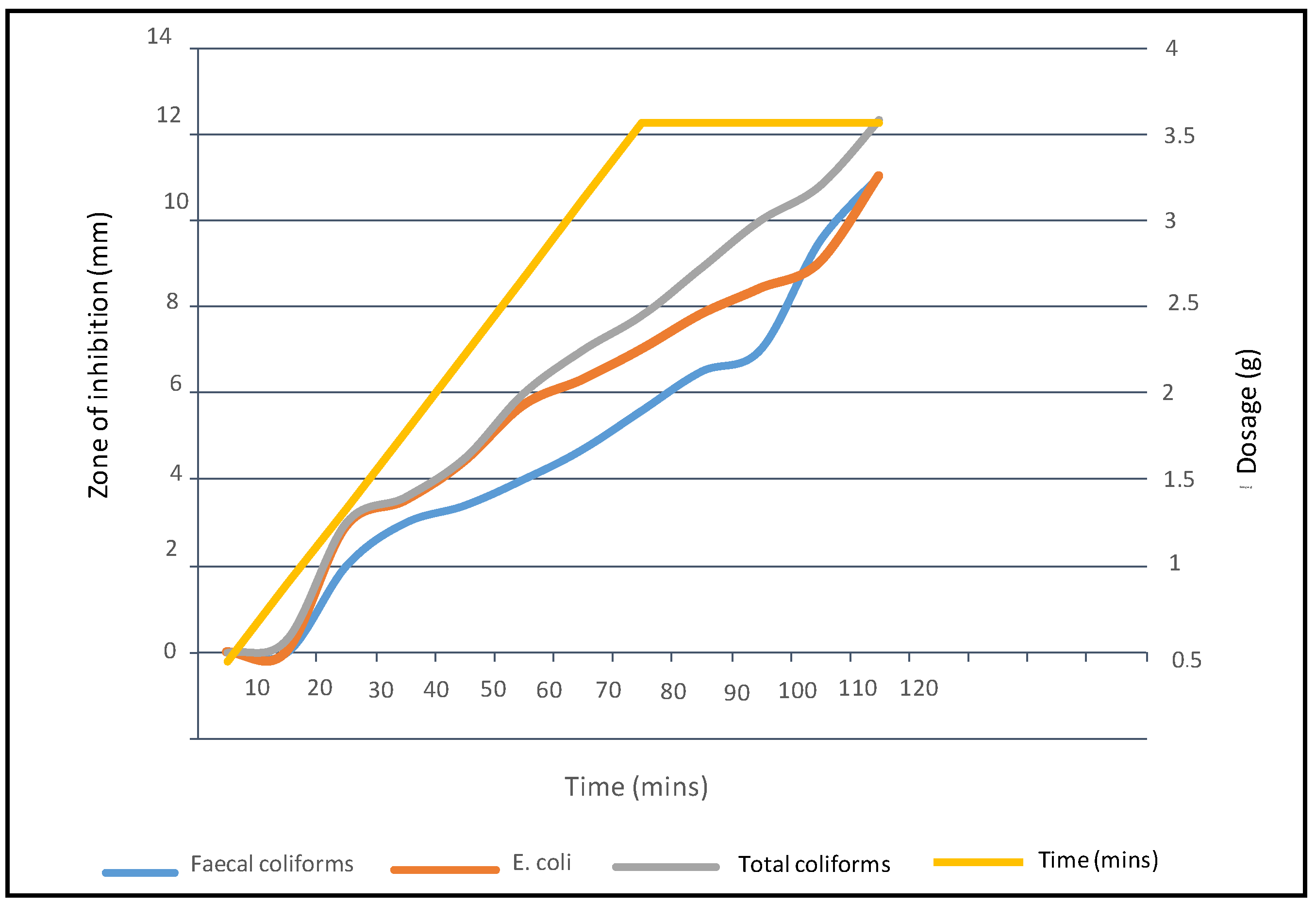 Ijerph 19 05462 g003