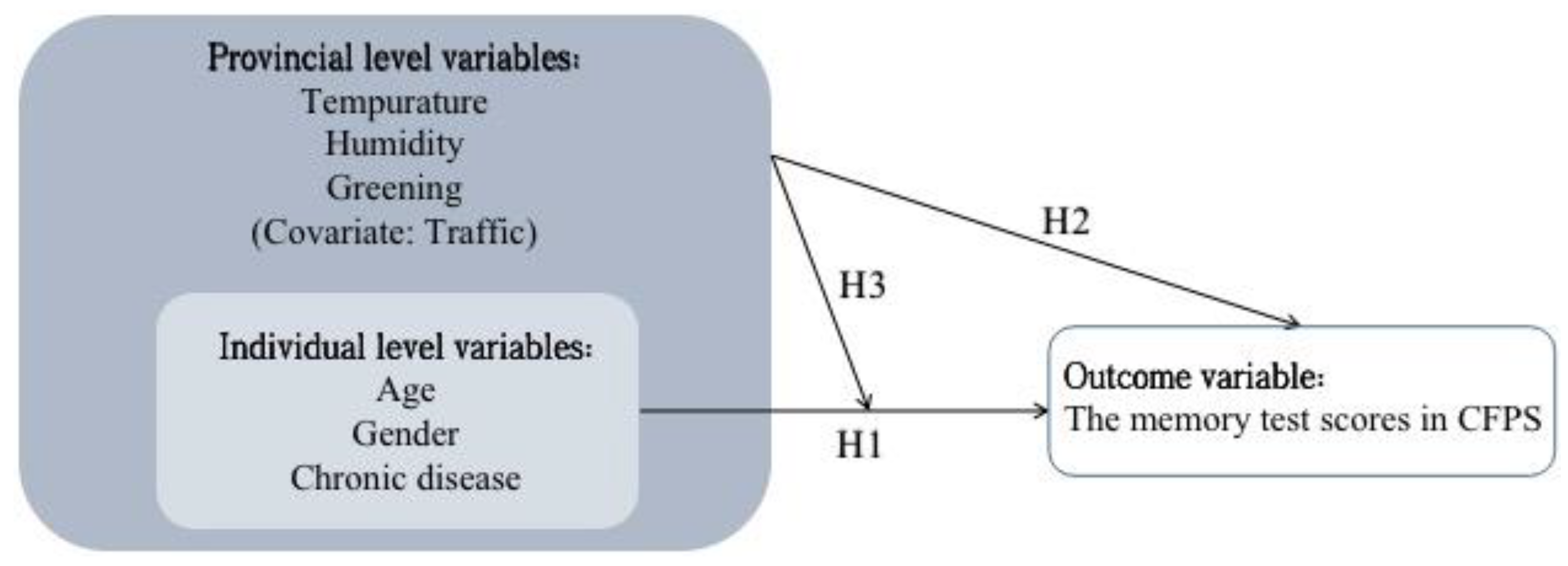 Ijerph 19 05484 g001