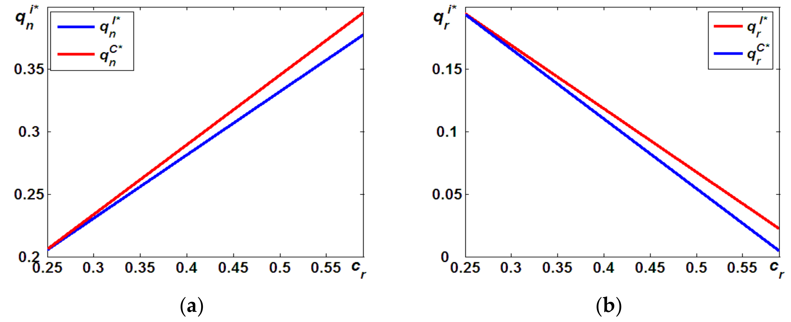 Ijerph 19 05520 g002